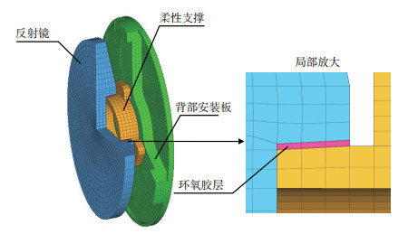 空间轻小型反射镜柔性支撑设计与动力学分析