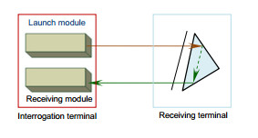 逆向调制无线光通信空间分集分析