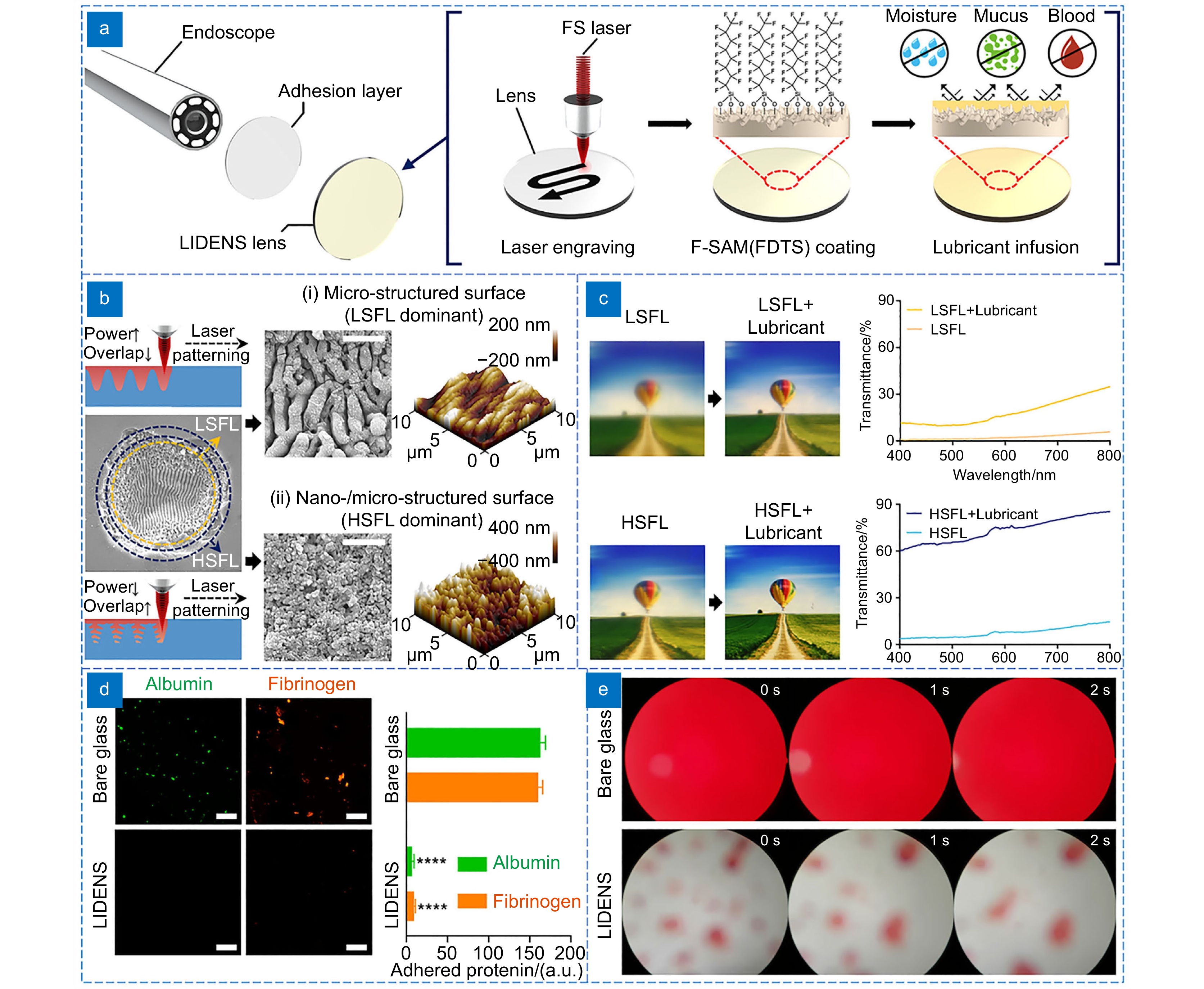The preparation and applications of bio-inspired slippery surface
