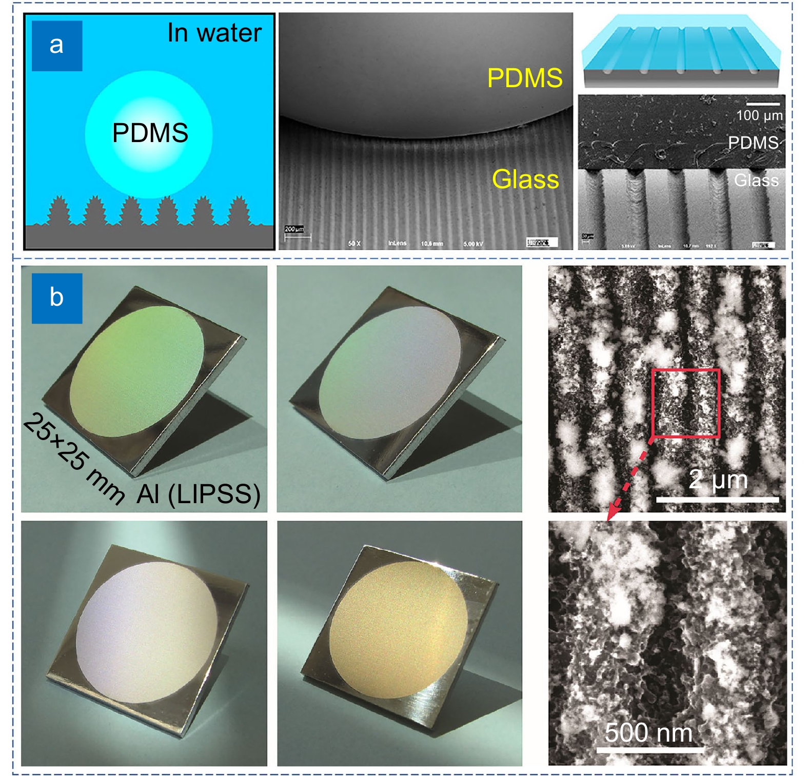 The preparation and applications of bio-inspired slippery