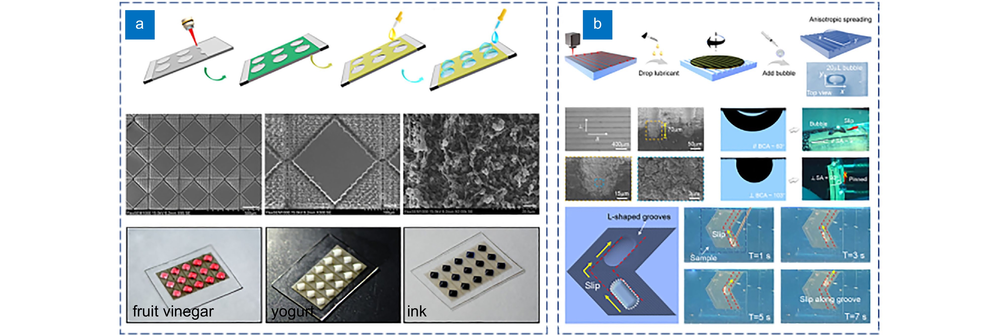 The preparation and applications of bio-inspired slippery