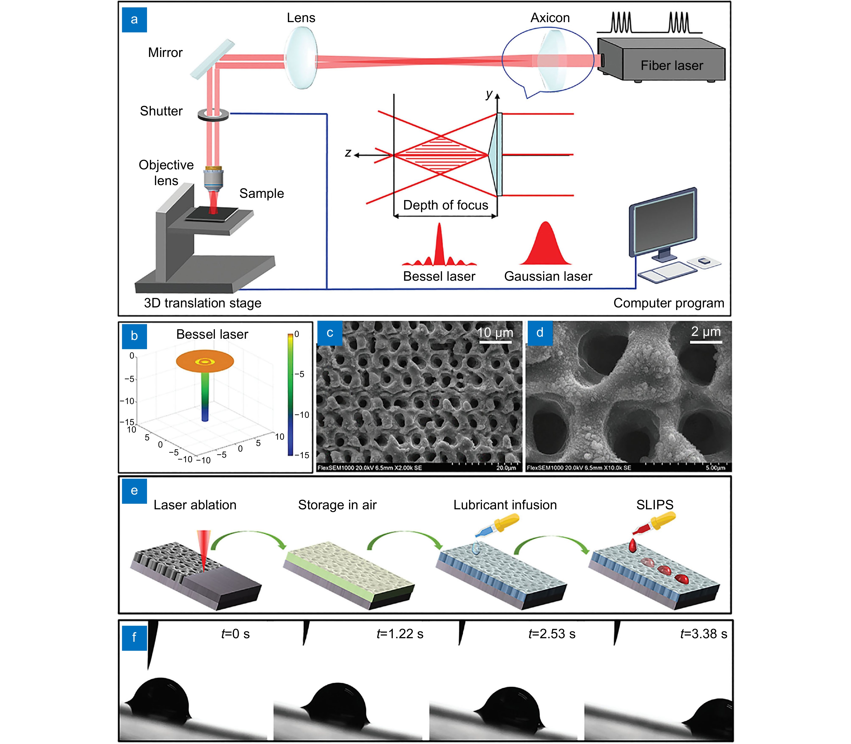 The preparation and applications of bio-inspired slippery surface