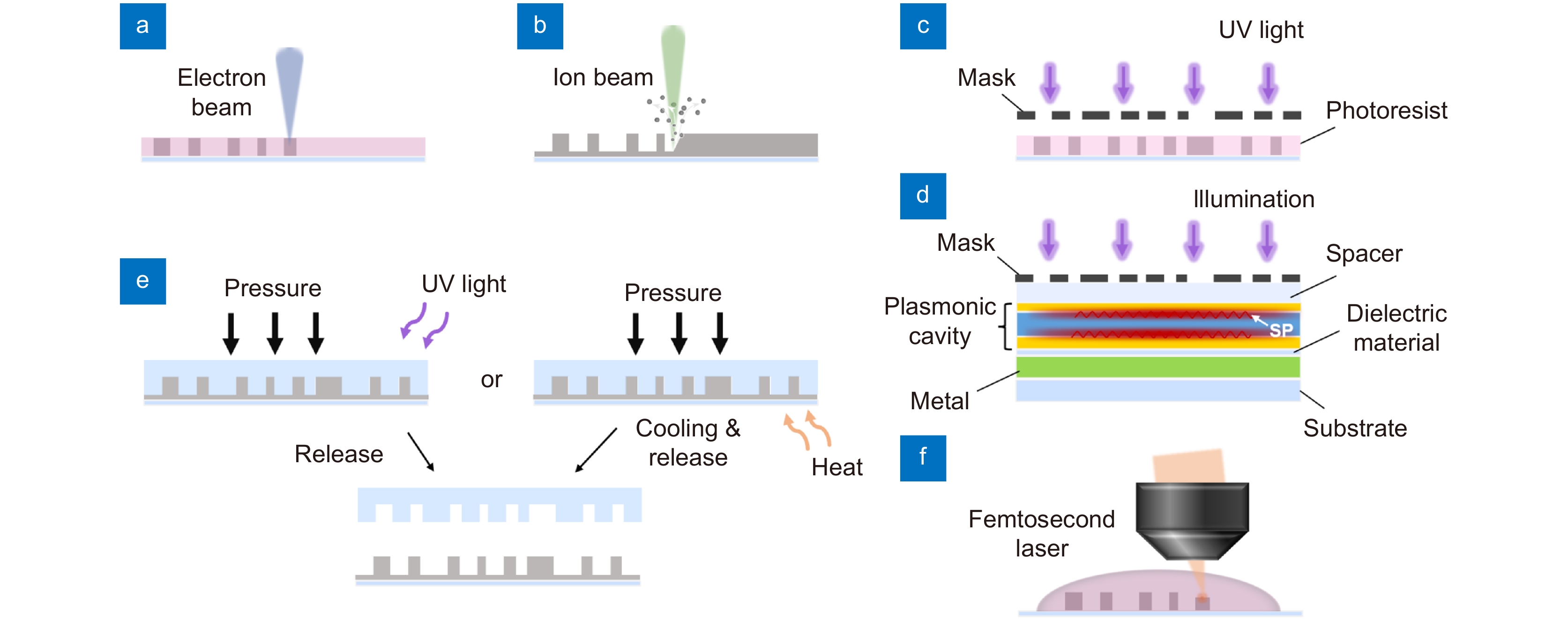 Meta-holography: from concept to realization