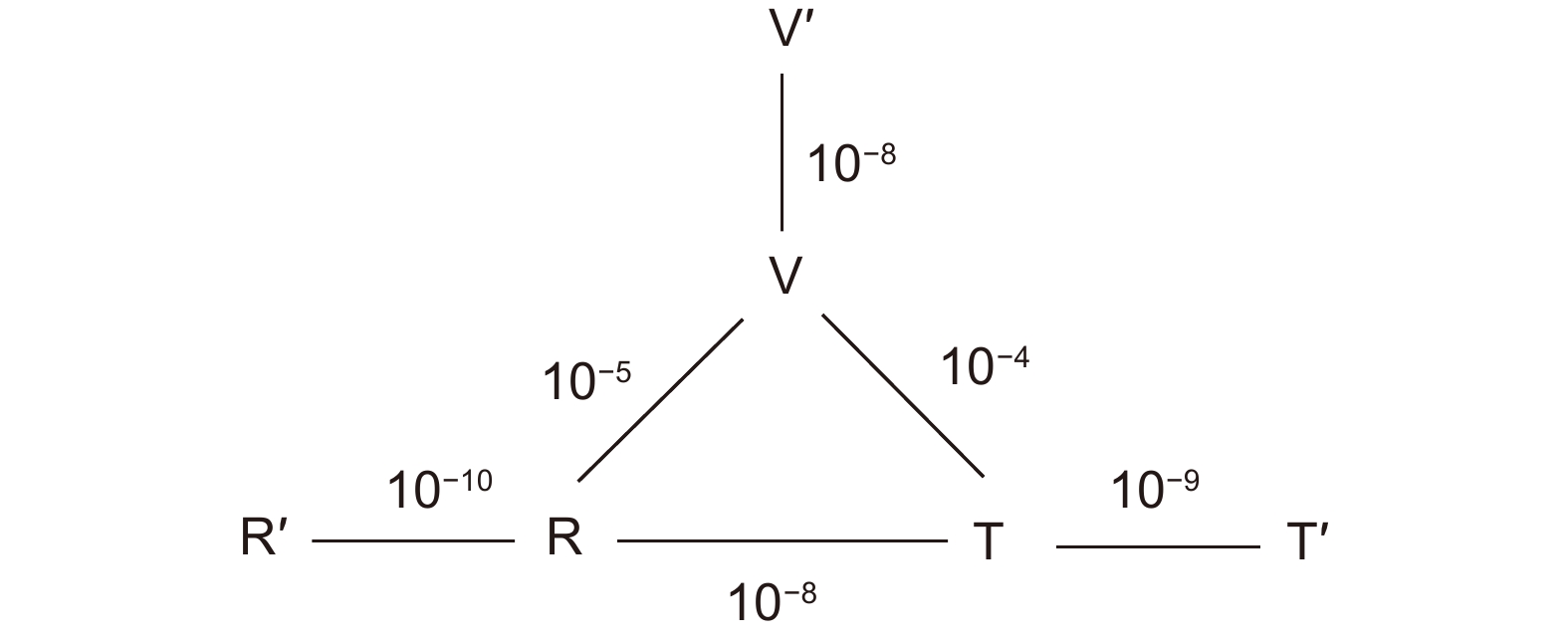 Research progress of laser-assisted chemical vapor deposition