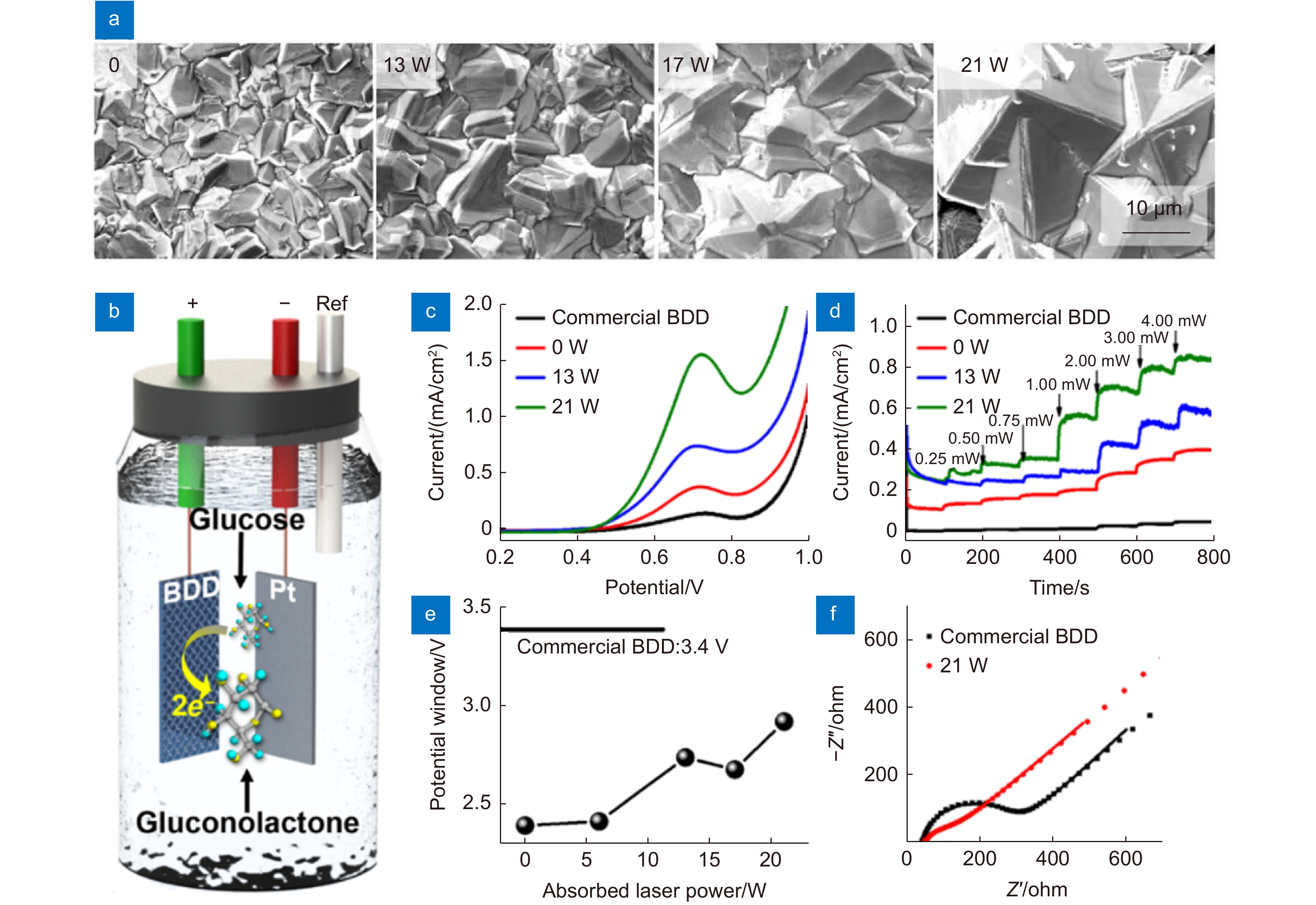 Research progress of laser-assisted chemical vapor deposition