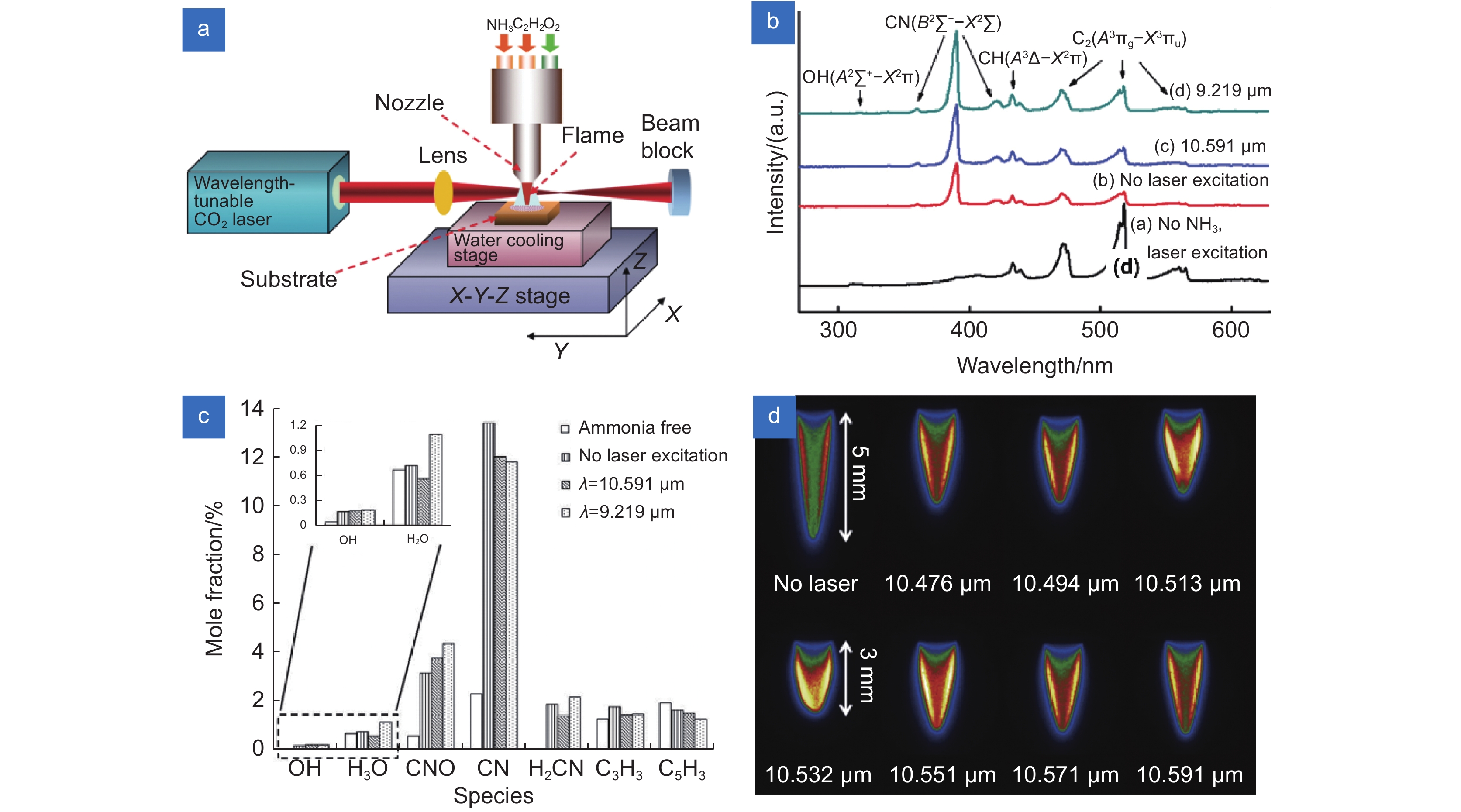 Research progress of laser-assisted chemical vapor deposition