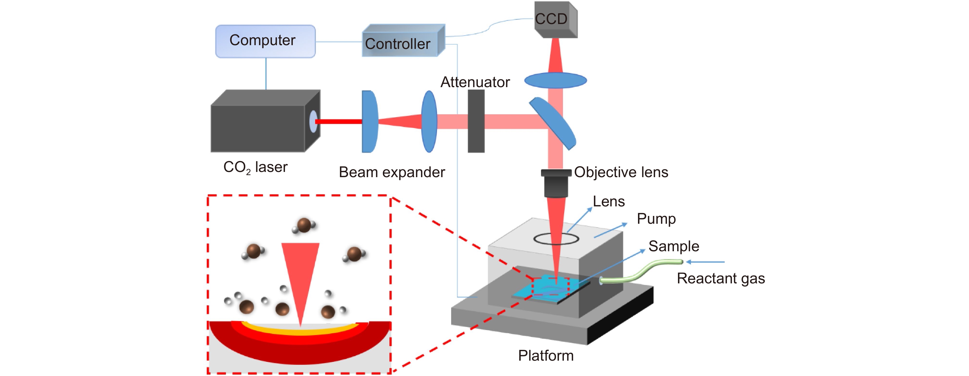 热解LCVD常用实验装置示意图
