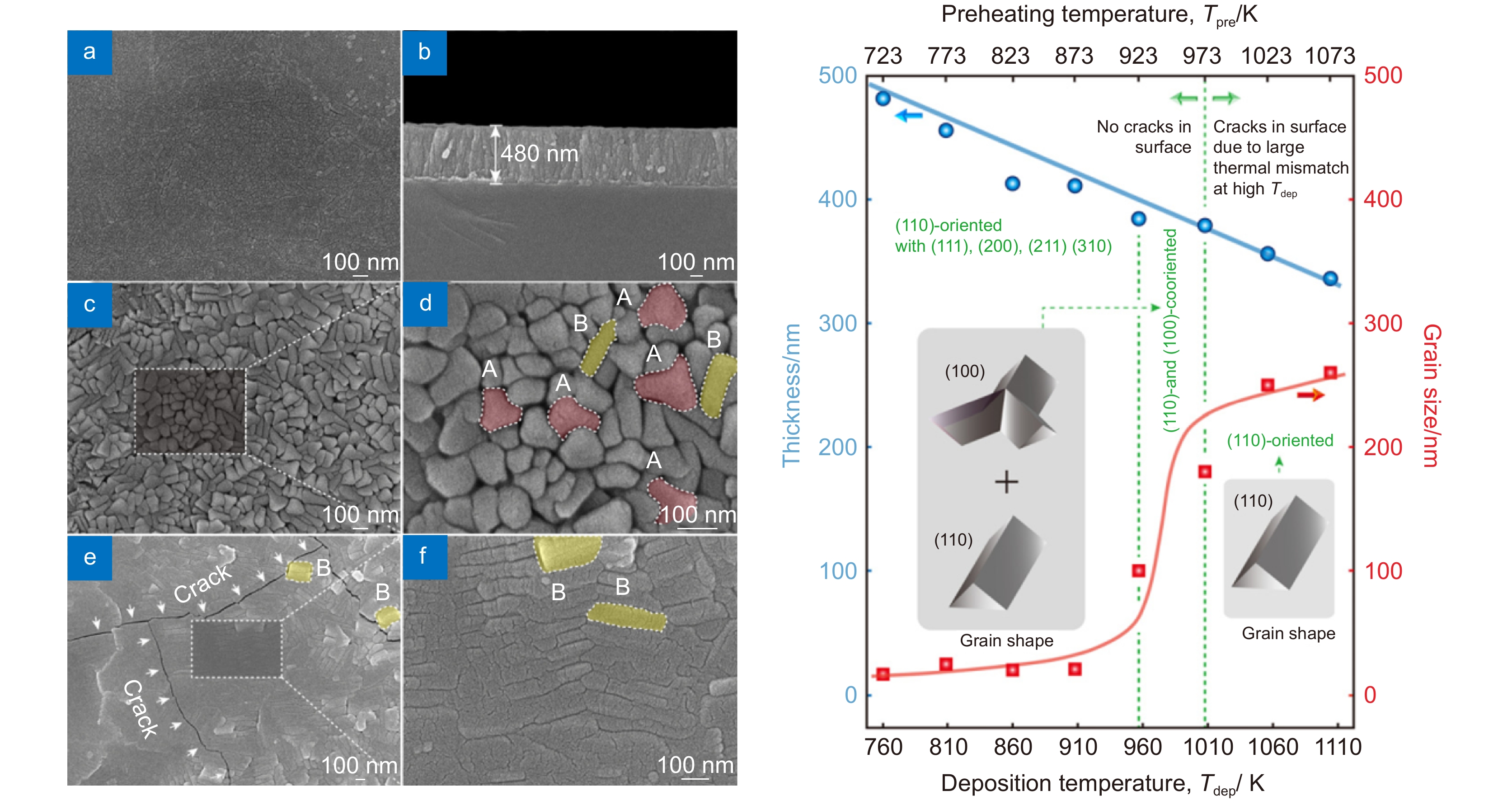 Research progress of laser-assisted chemical vapor deposition
