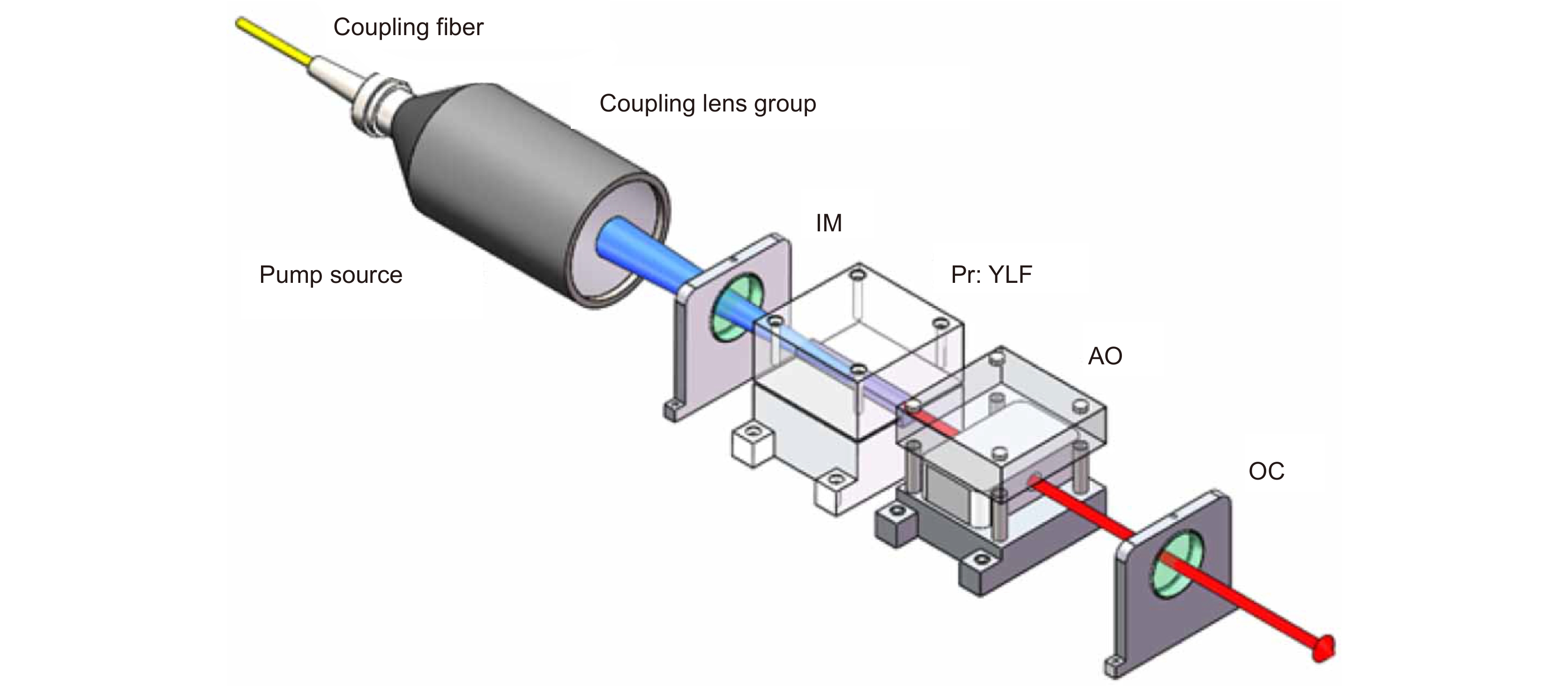 さ Overview of research and development of Pr3+ doped solid-state lasers