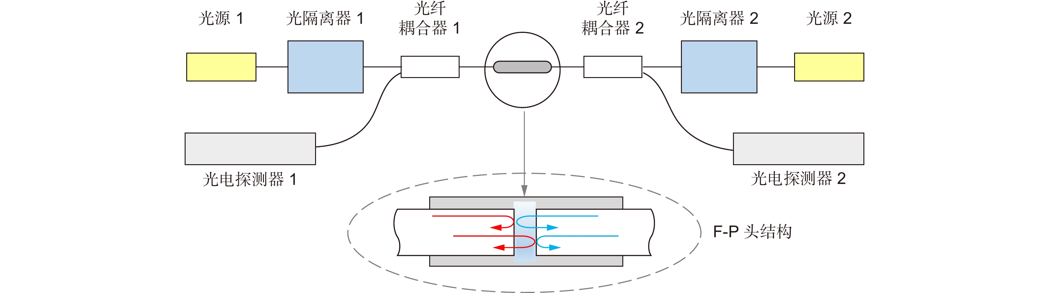 双波长解调法原理示意图[15]