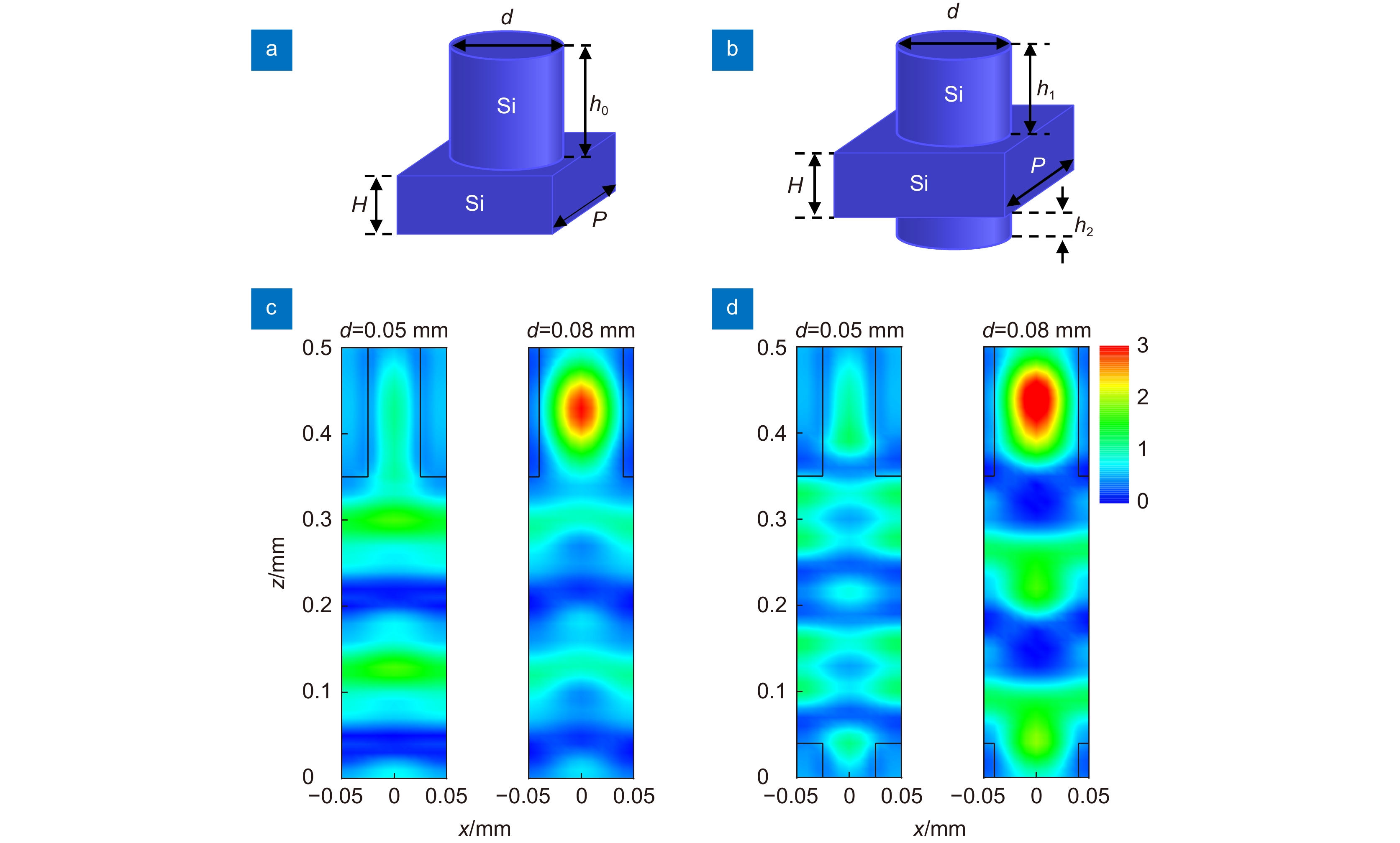 Design of terahertz focusing lens based on high-resistivity