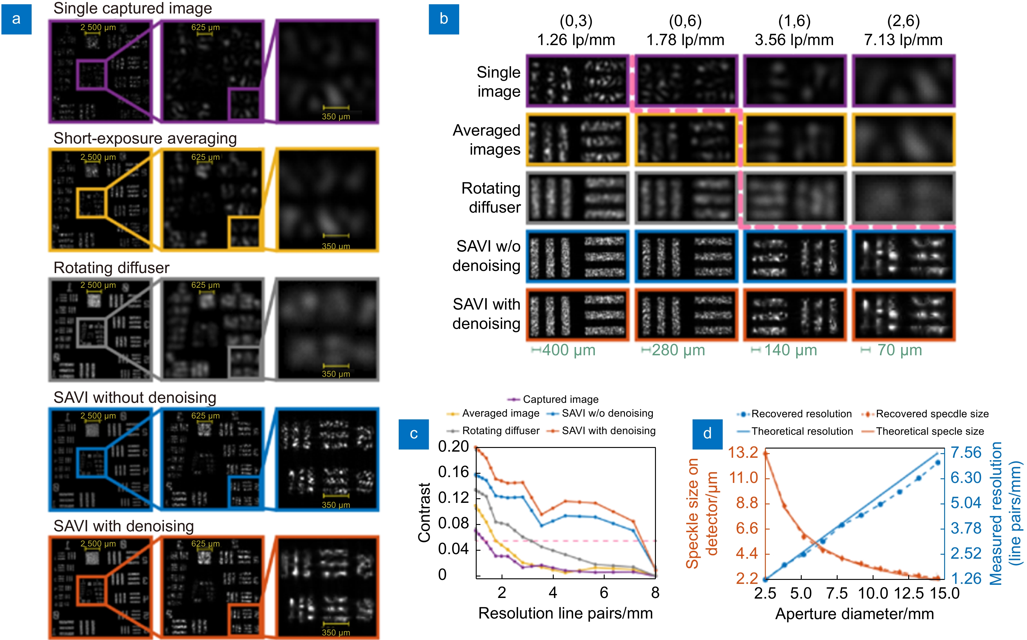 Far-field computational optical imaging techniques based on