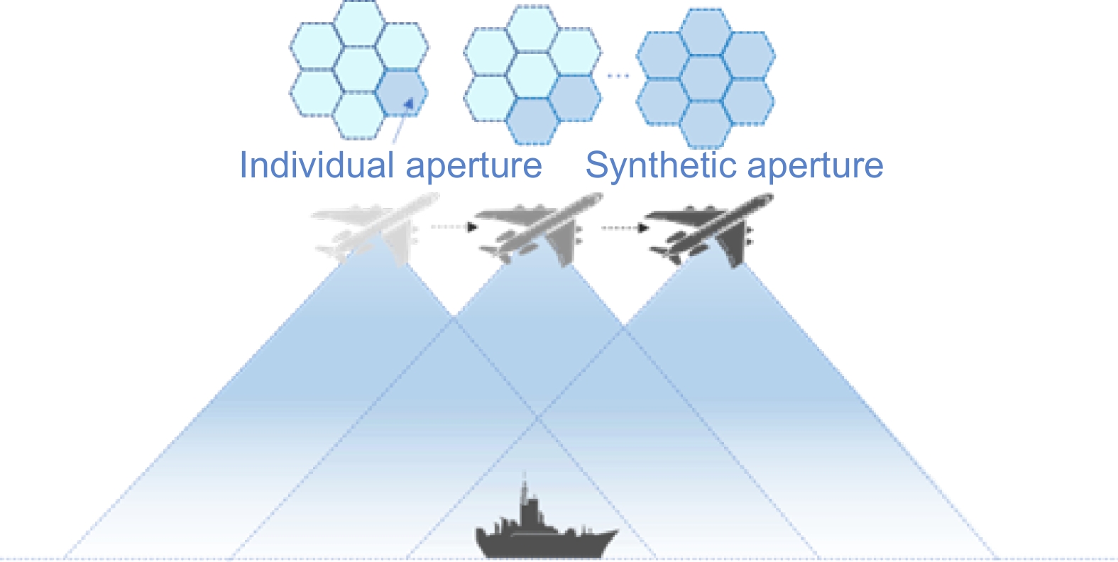 Far-field computational optical imaging techniques based on