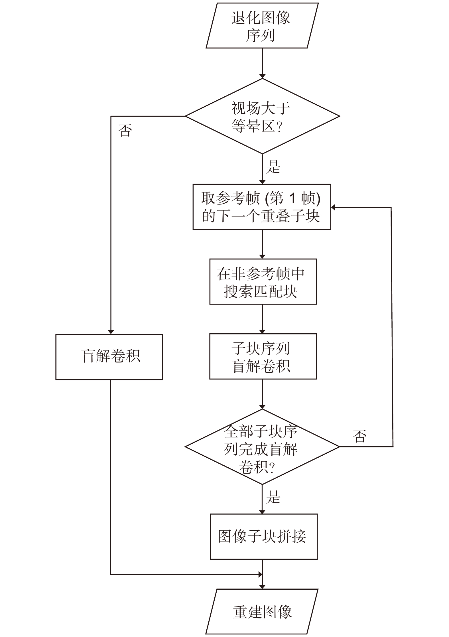 Reconstruction results of the wide field-of-view image. (a) The