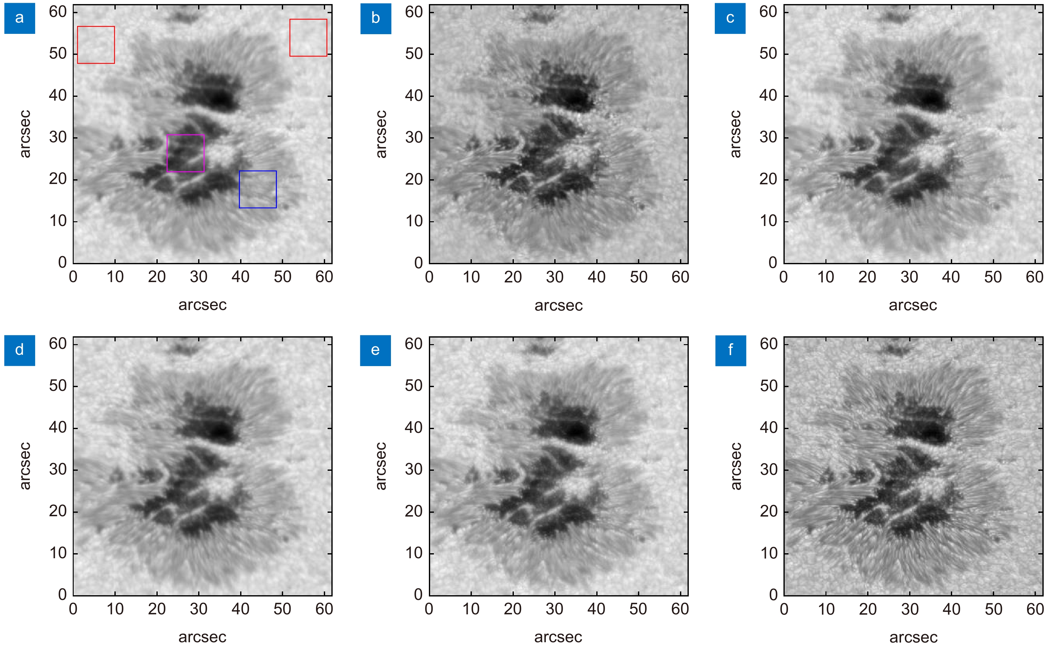 FIELD OF VIEW　会報 Horizontal Field of View. Source: (IMO 1999) | Download