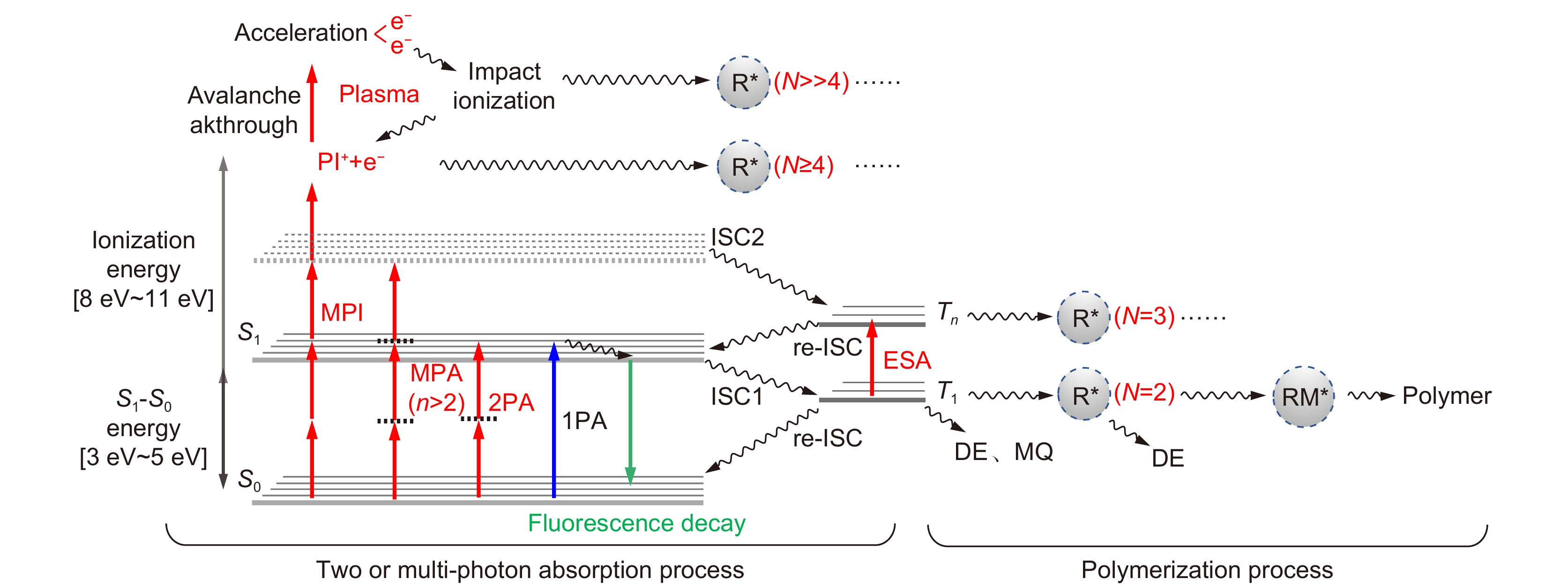 光子晶体、超材料与器件。(a) 木堆结构光子晶体[131]；(b) 金刚石结构光子晶体[133]；(c) 热收缩的木堆光子晶体[134]；(d)  手性螺旋超材料[135]；(e) 光波段的三维隐身衣结构[136]；(f) 光束偏转器[137]；(g) 复合手性光子晶体材料[138]；(h)  圆偏振光分光器[139]