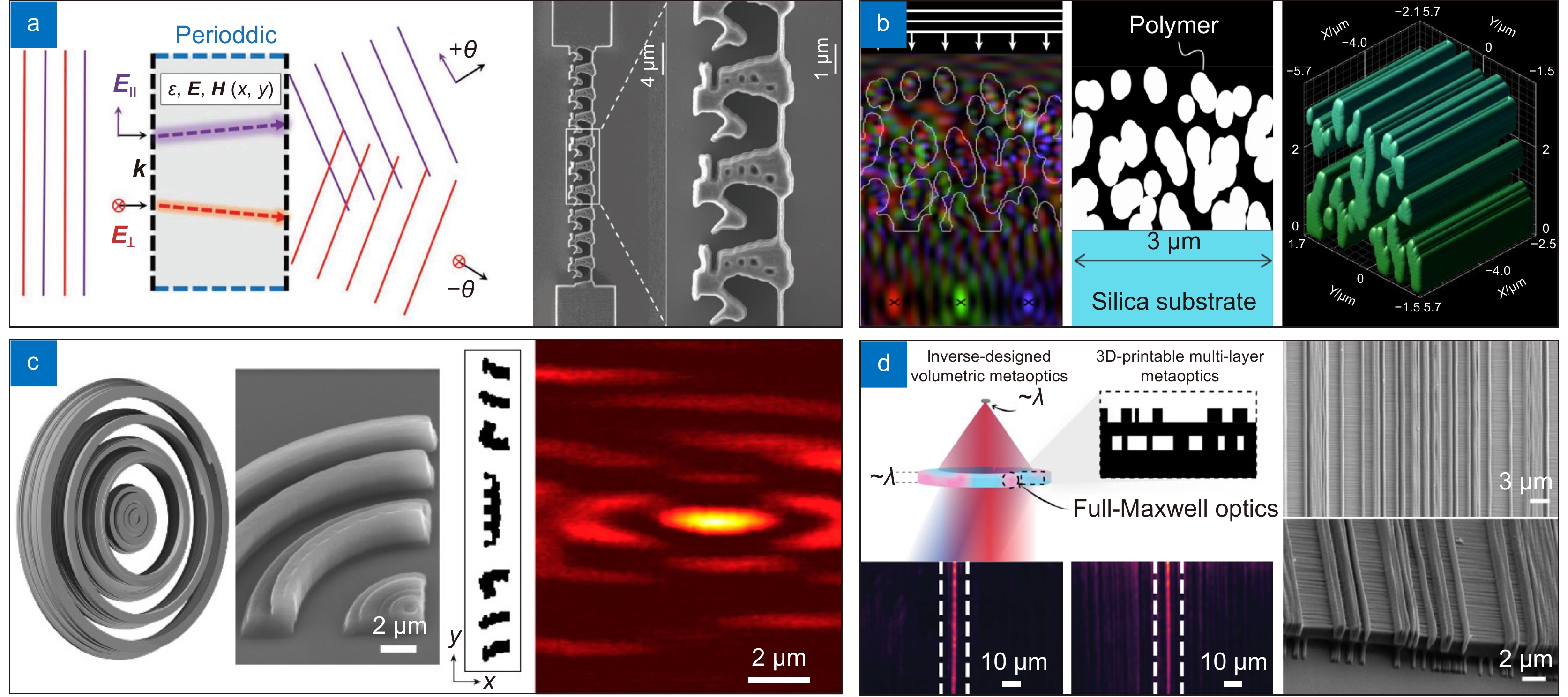 Femtosecond laser two-photon polymerization three-dimensional