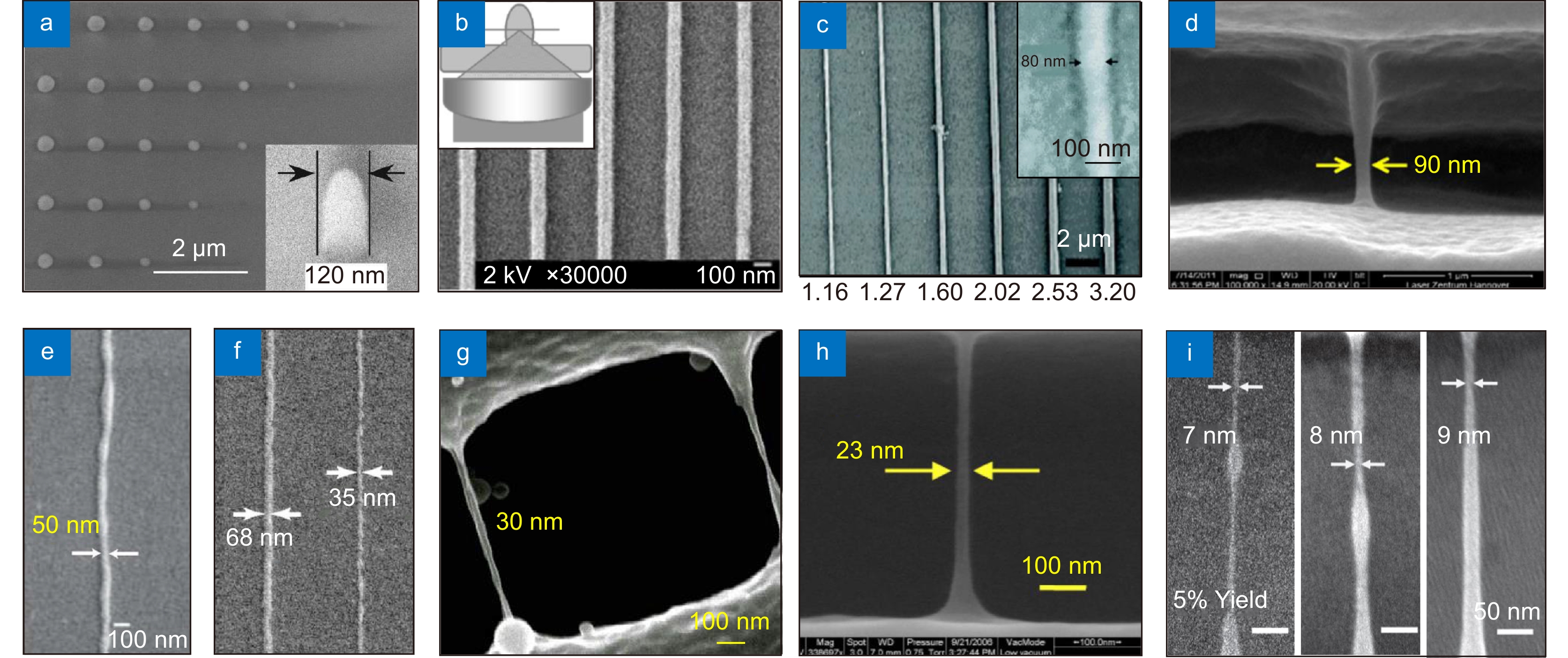 Femtosecond laser two-photon polymerization three-dimensional
