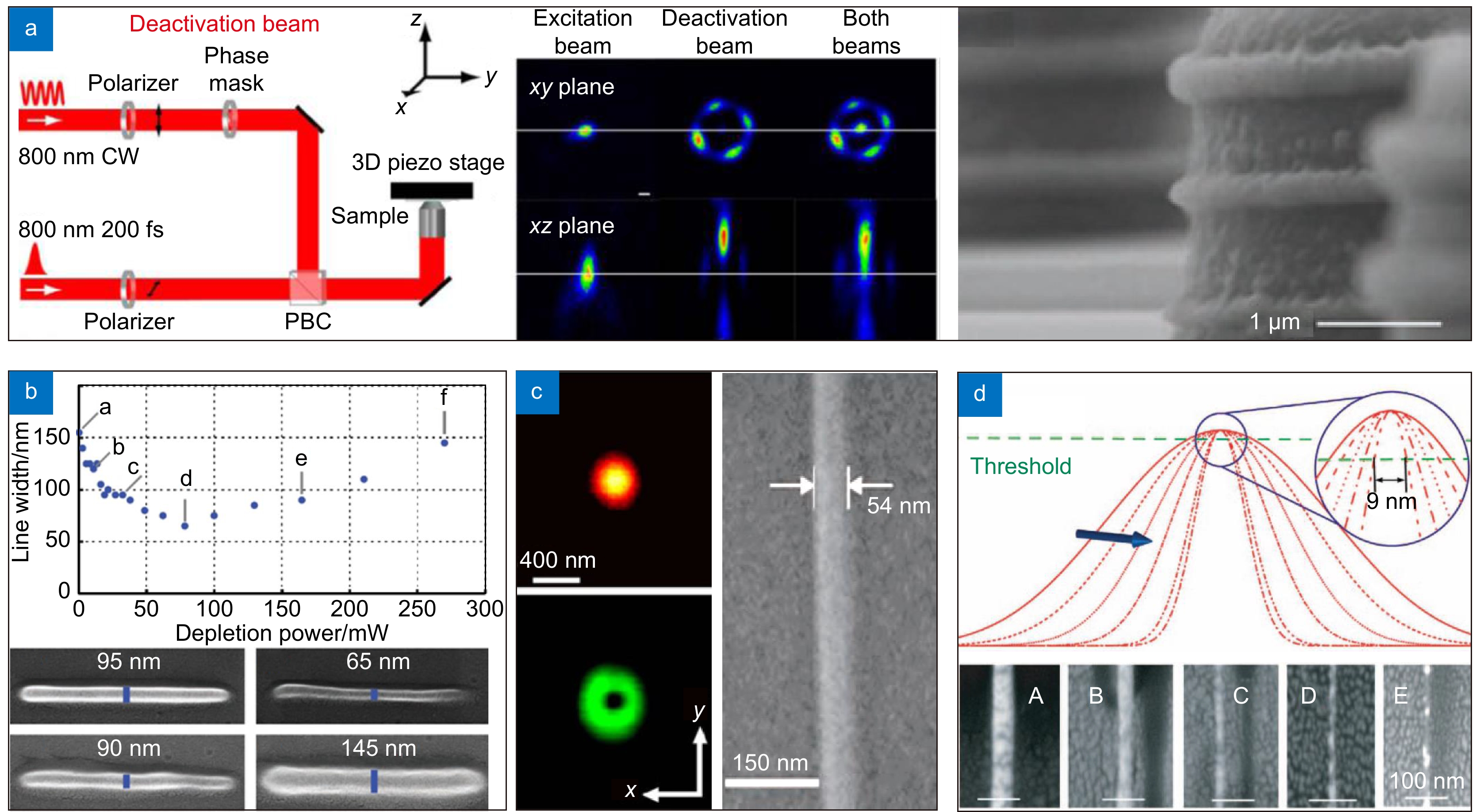 Femtosecond laser two-photon polymerization three-dimensional