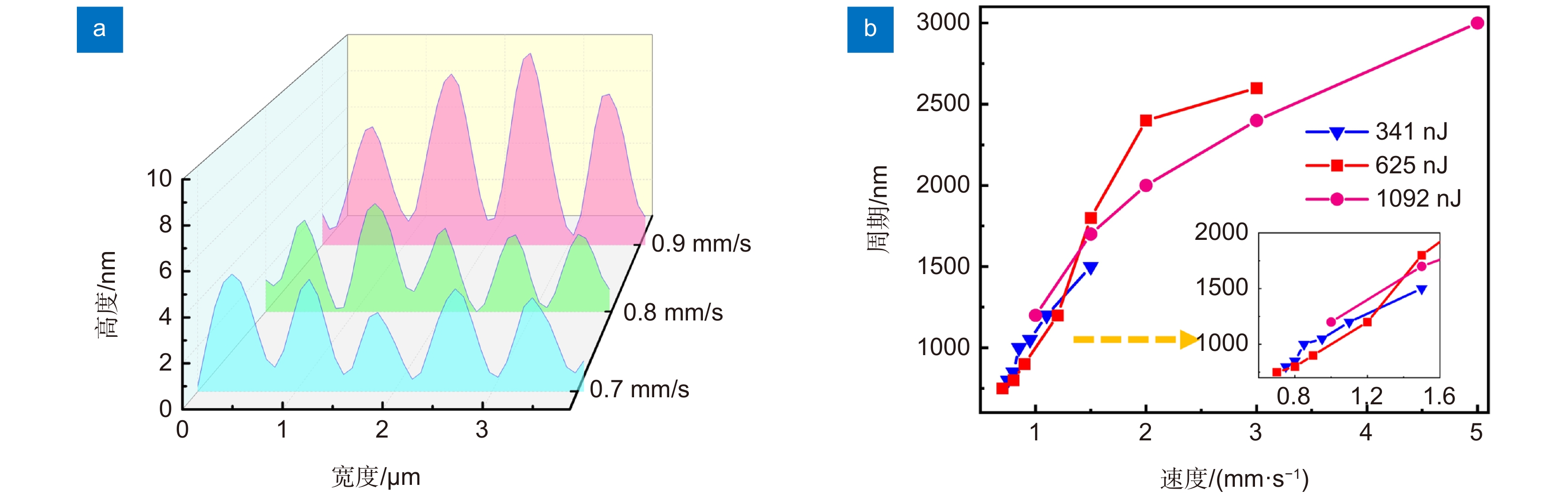 飞秒激光直写诱导PMN-PT晶体表面LIPSS结构相变特性