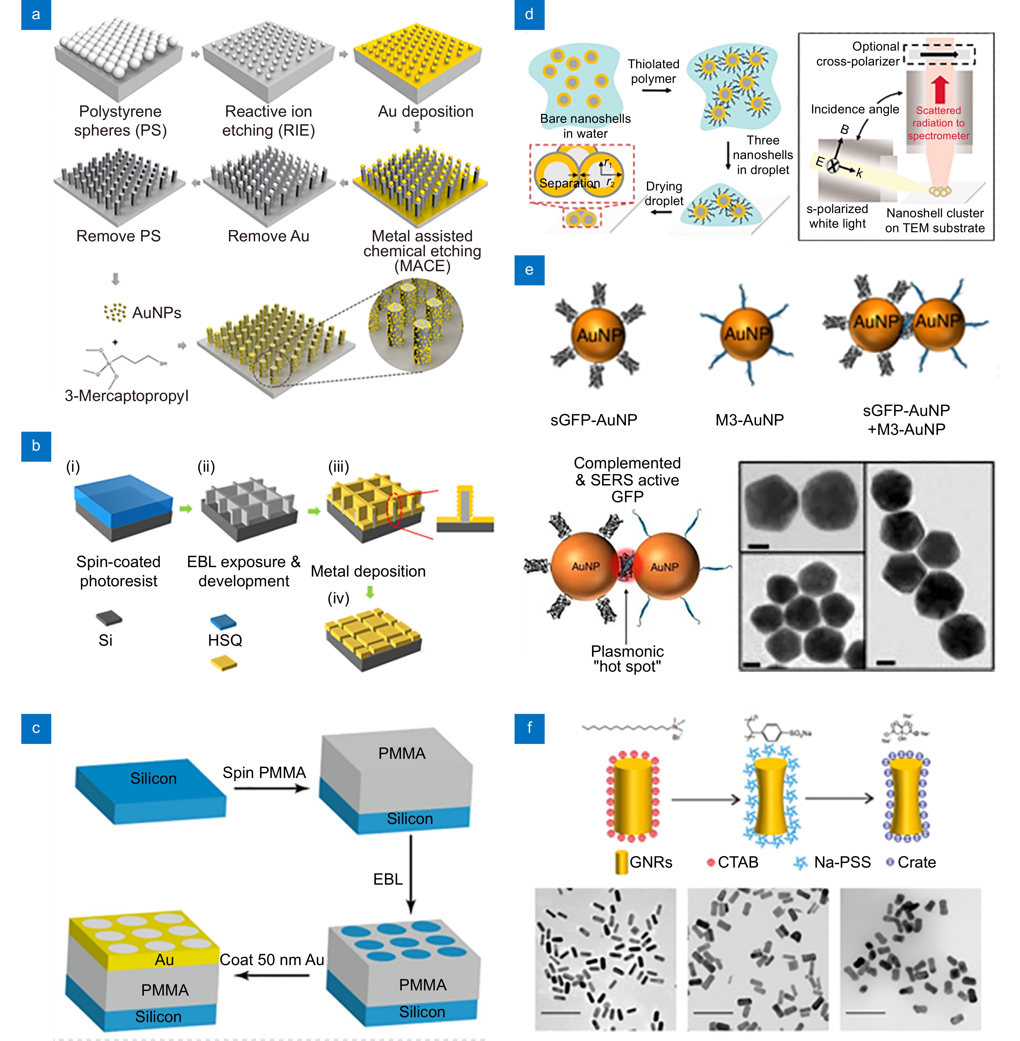 Study of MOF‐derived Double Hemispherical Nano‐Co3O4/C