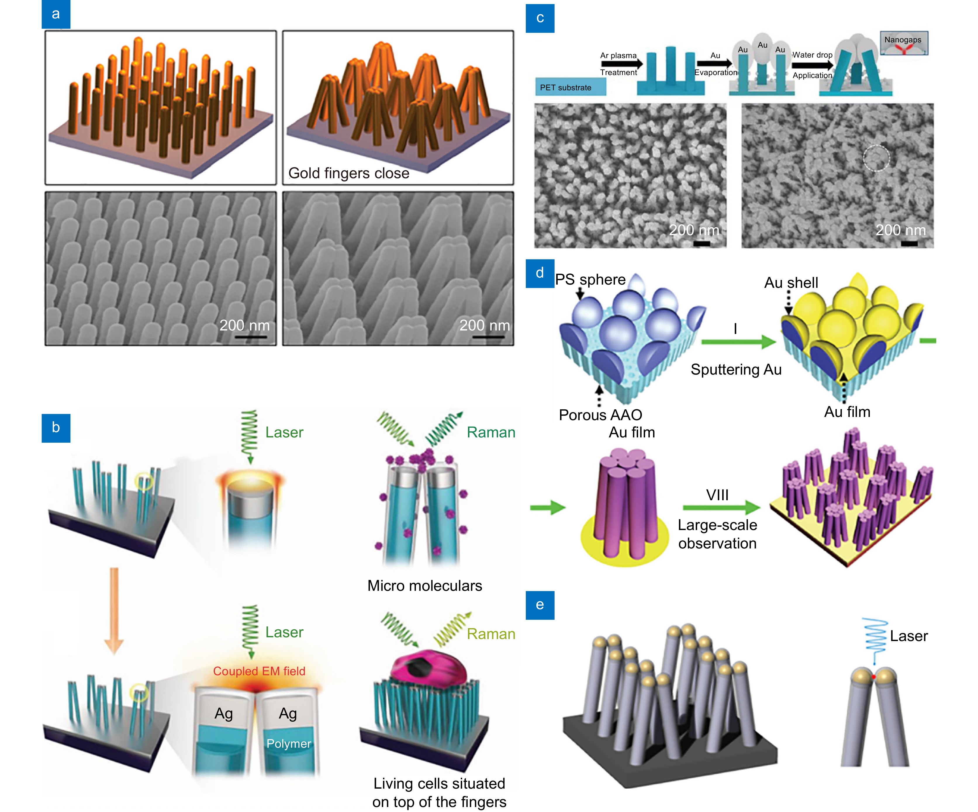 Study of MOF‐derived Double Hemispherical Nano‐Co3O4/C