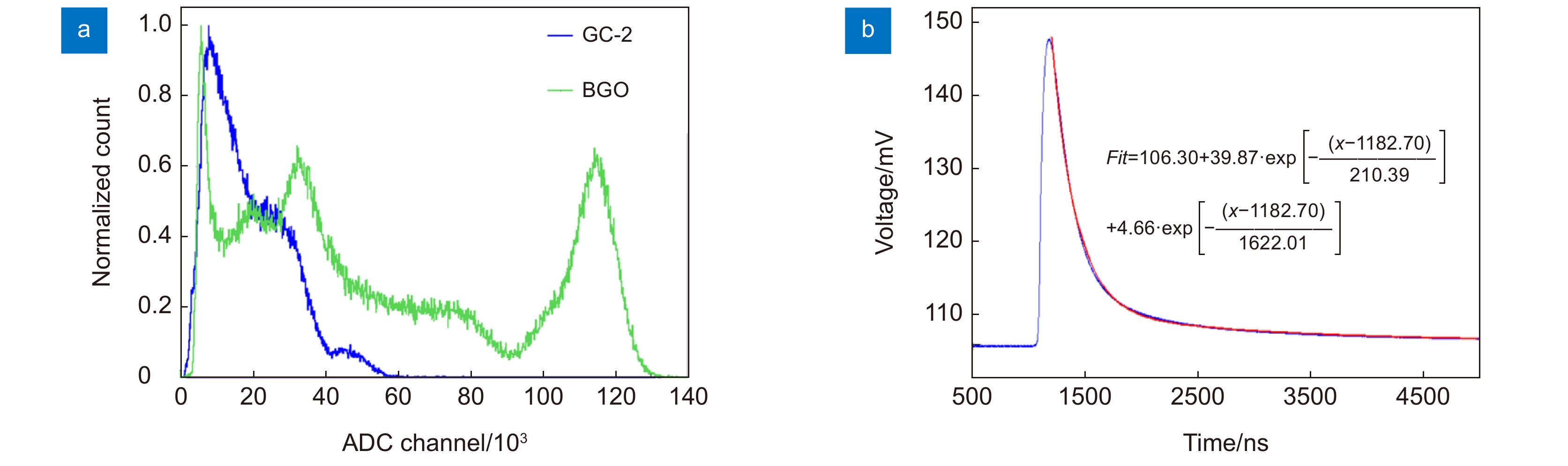 Ce3+掺杂闪烁玻璃的研究进展