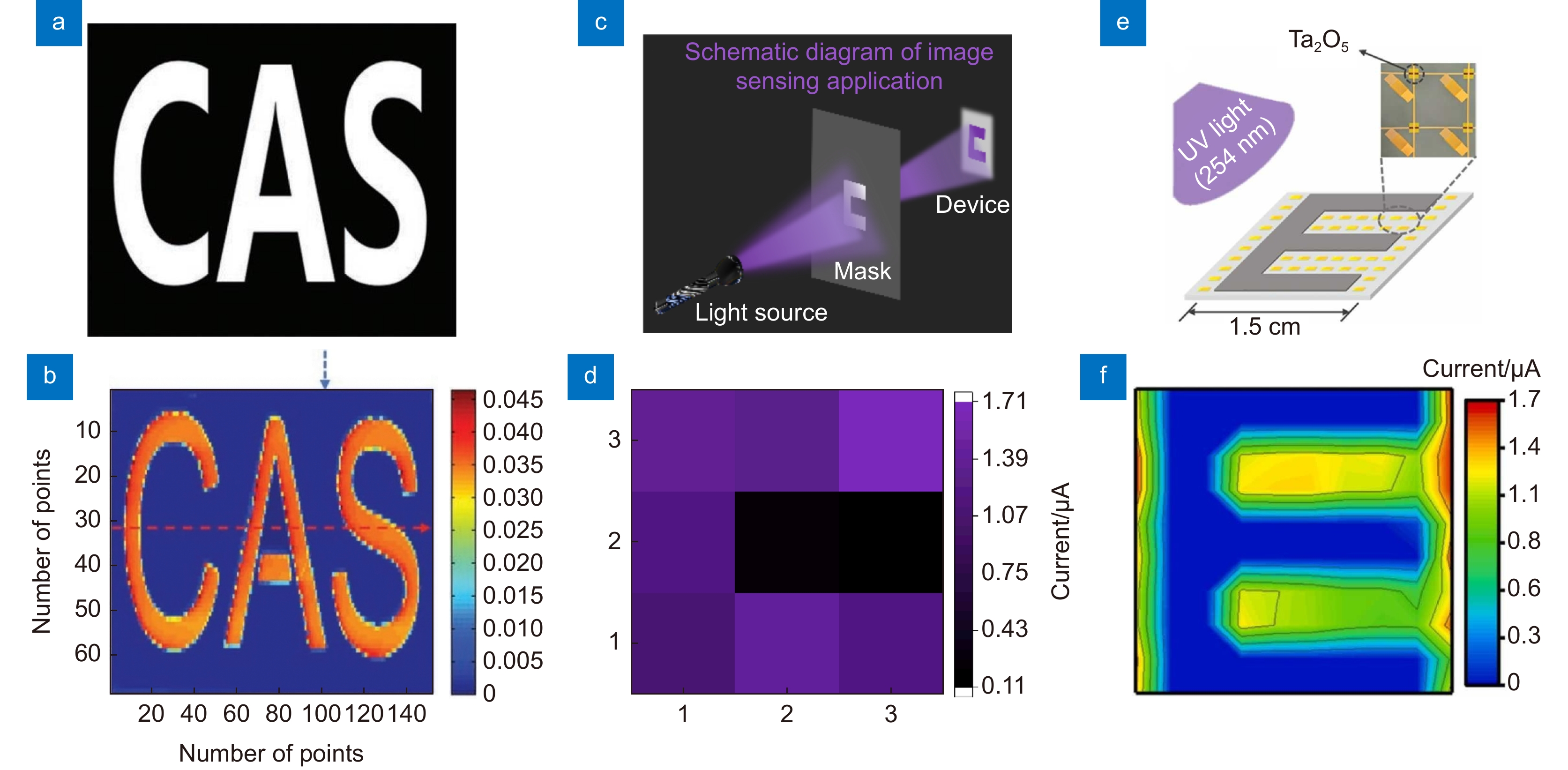 Research progress of solar-blind UV photodetectors based on