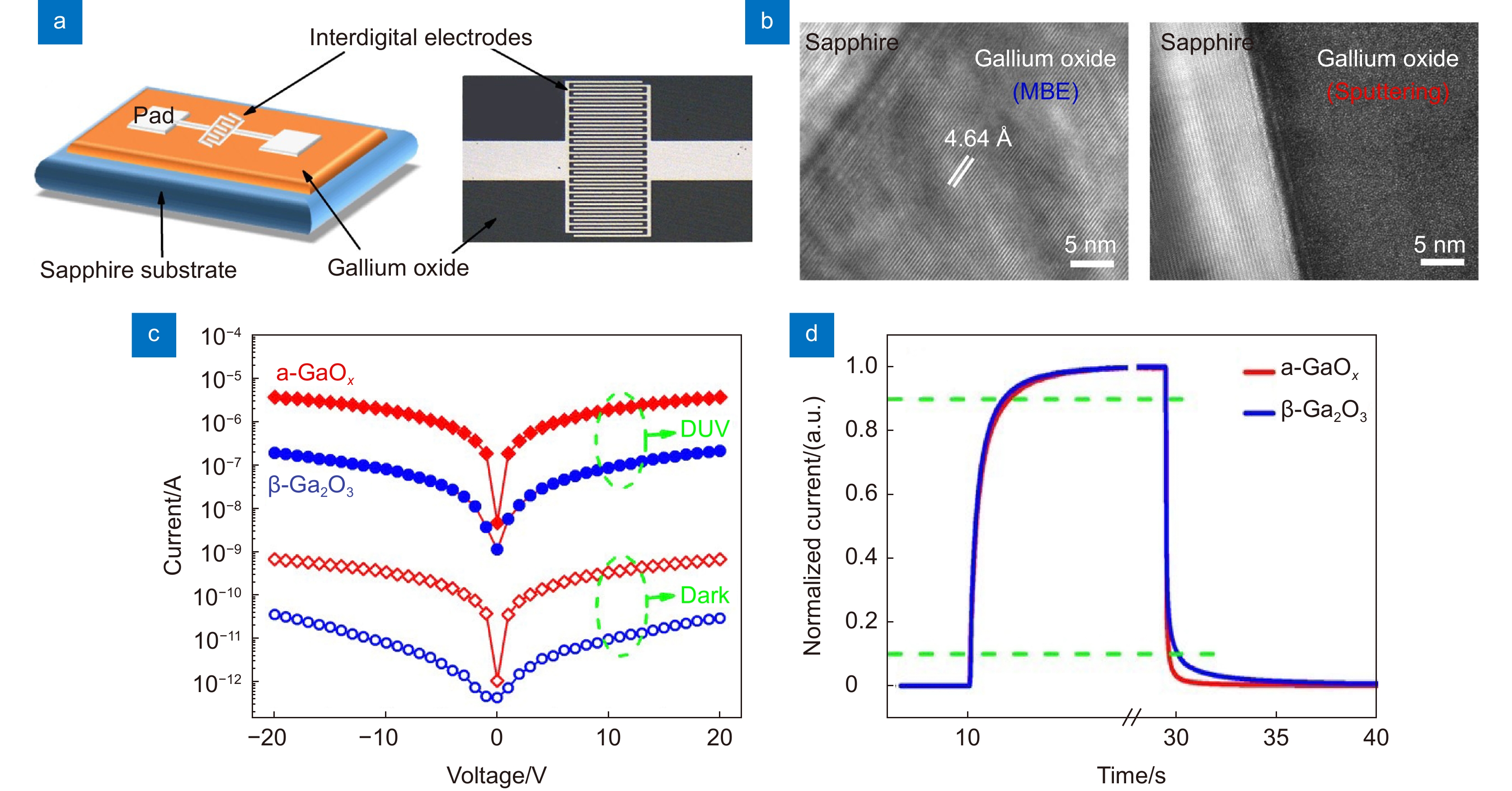 Research progress of solar-blind UV photodetectors based on