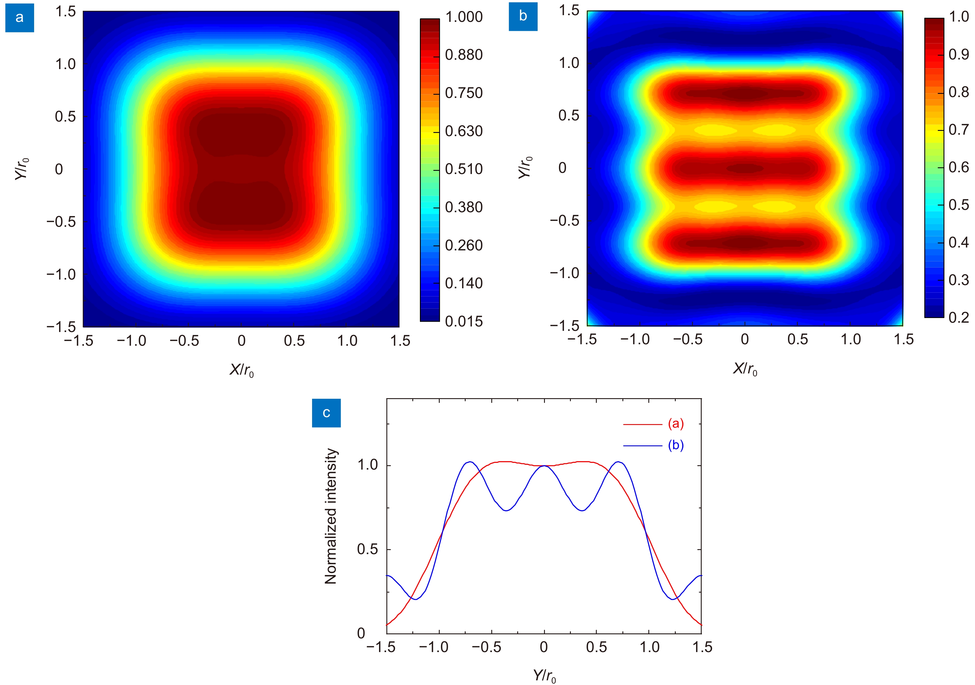 超振荡望远成像系统中球差影响分析