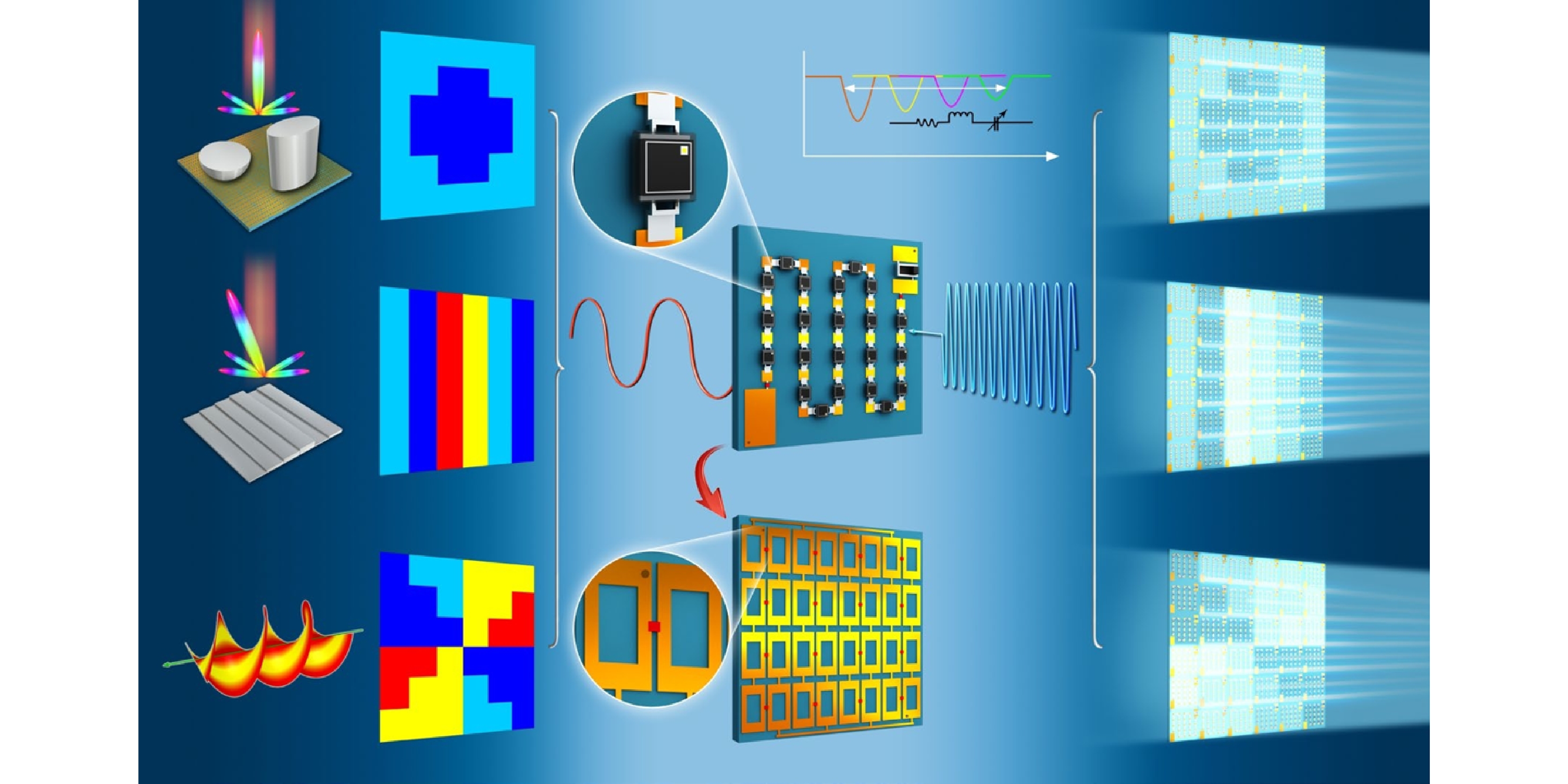 超表面实现复杂矢量涡旋光束的研究进展