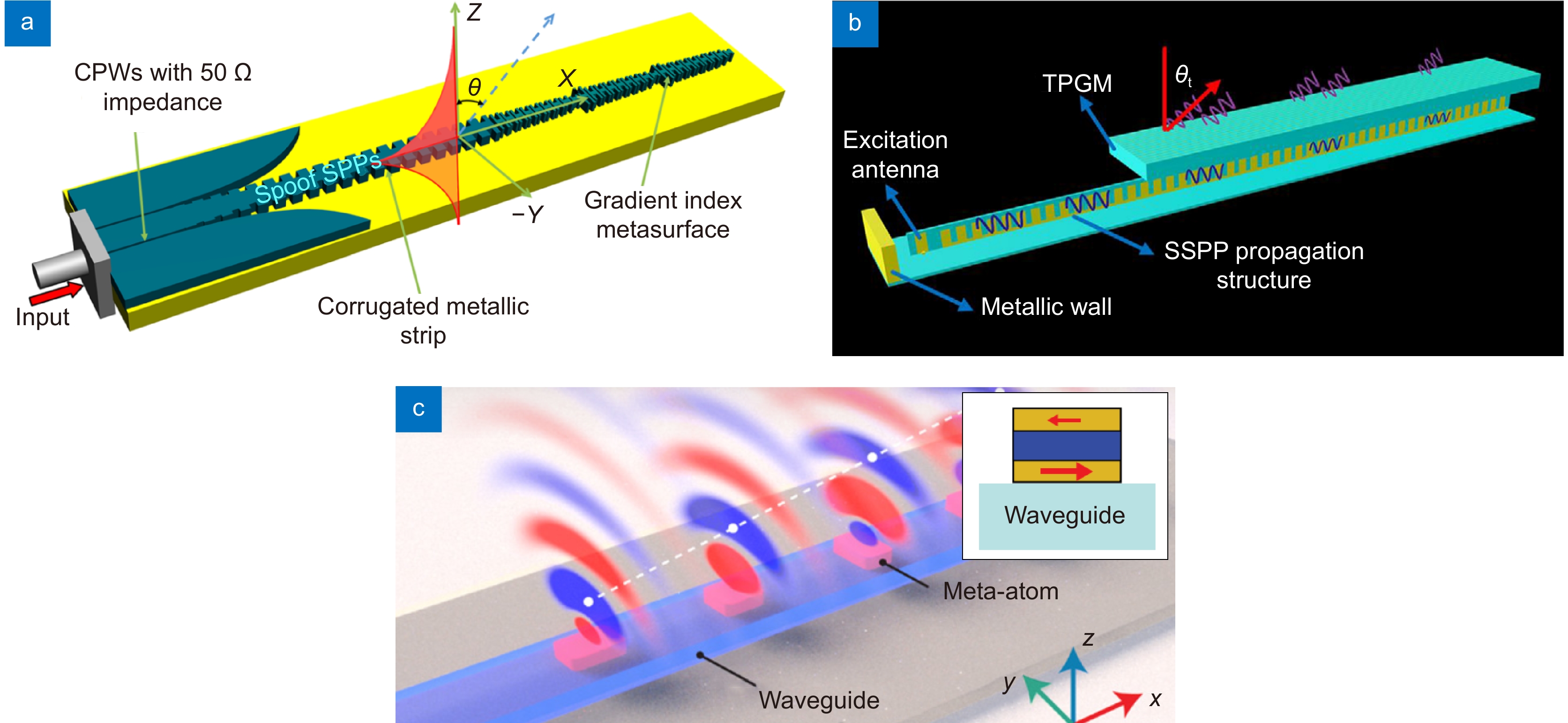 Far-field radiation manipulations of on-chip optical near-fields