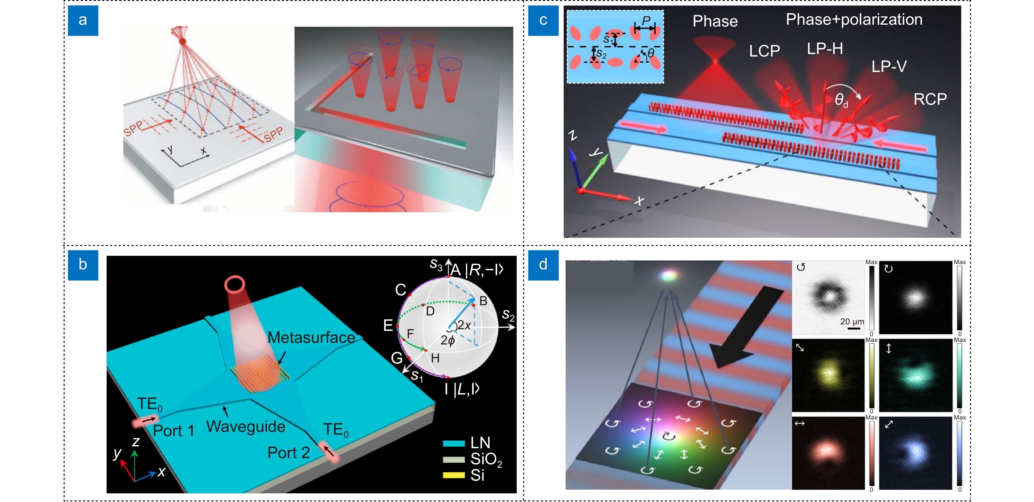 Far-field radiation manipulations of on-chip optical near-fields
