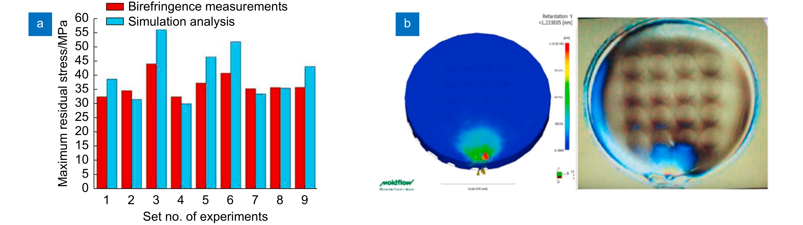 非球面光学元件的快速制造技术