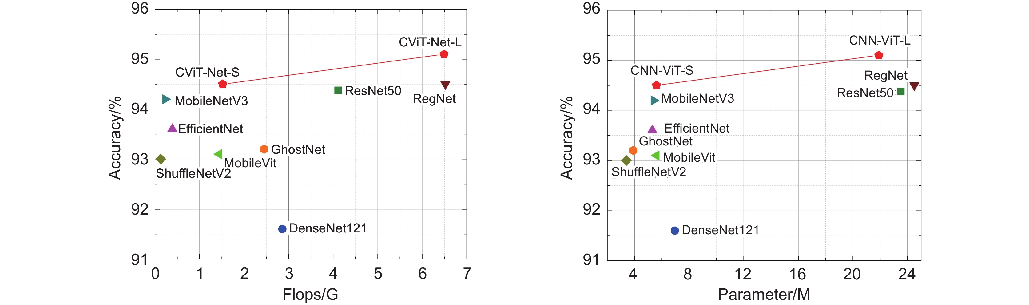 Surface defect detection of solar cells using local and