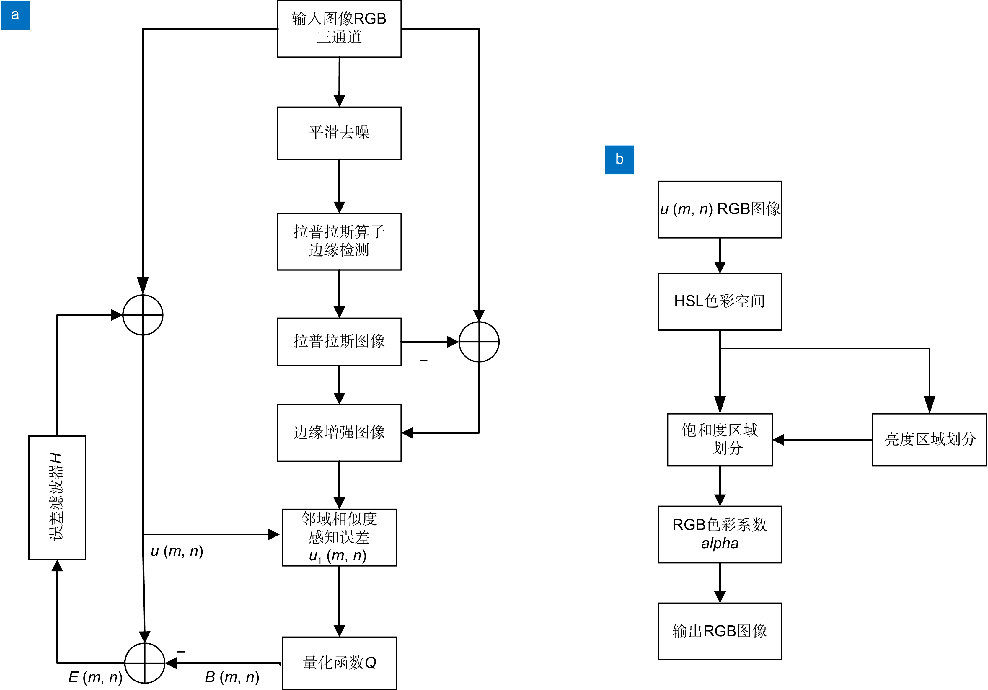 Floyd-Steinberg误差扩散原理框图