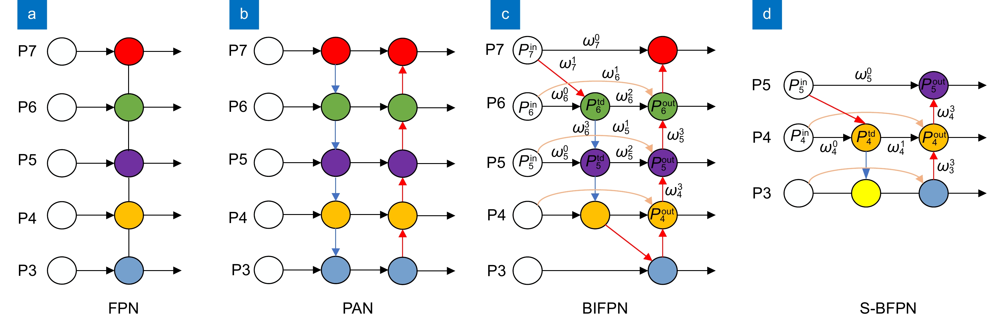 A solar cell defect detection model optimized and improved based