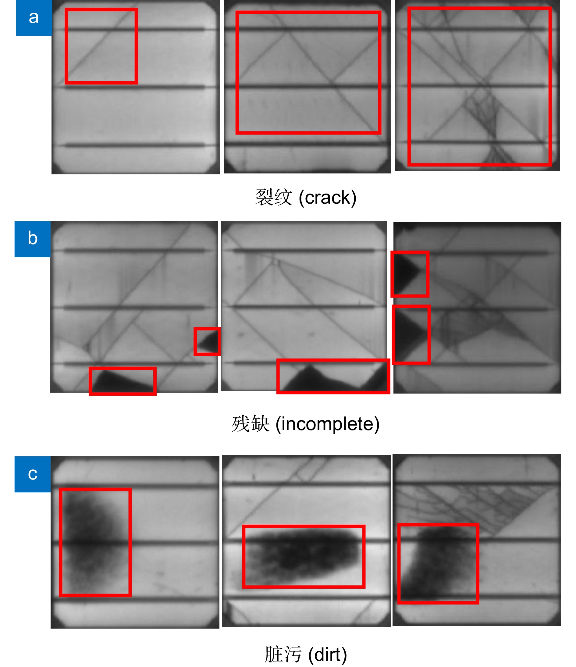 A solar cell defect detection model optimized and improved based