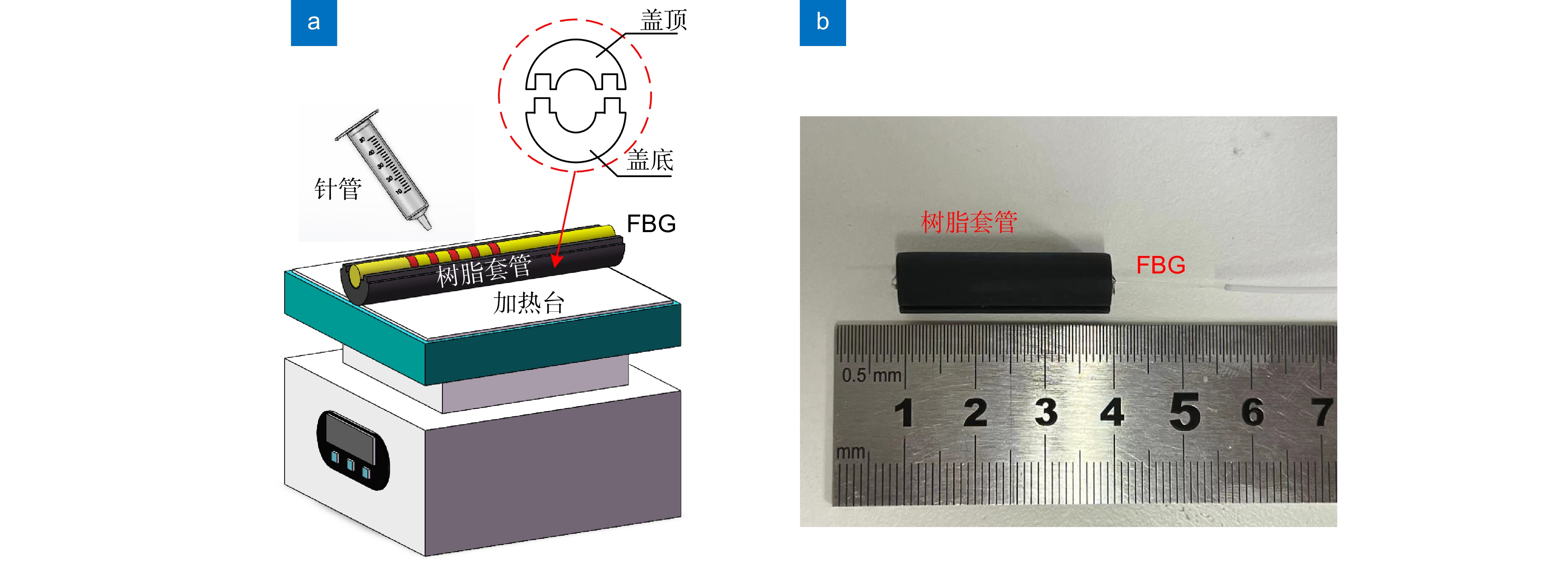 Research on temperature sensitivity of FBG sensor based on EpoCore