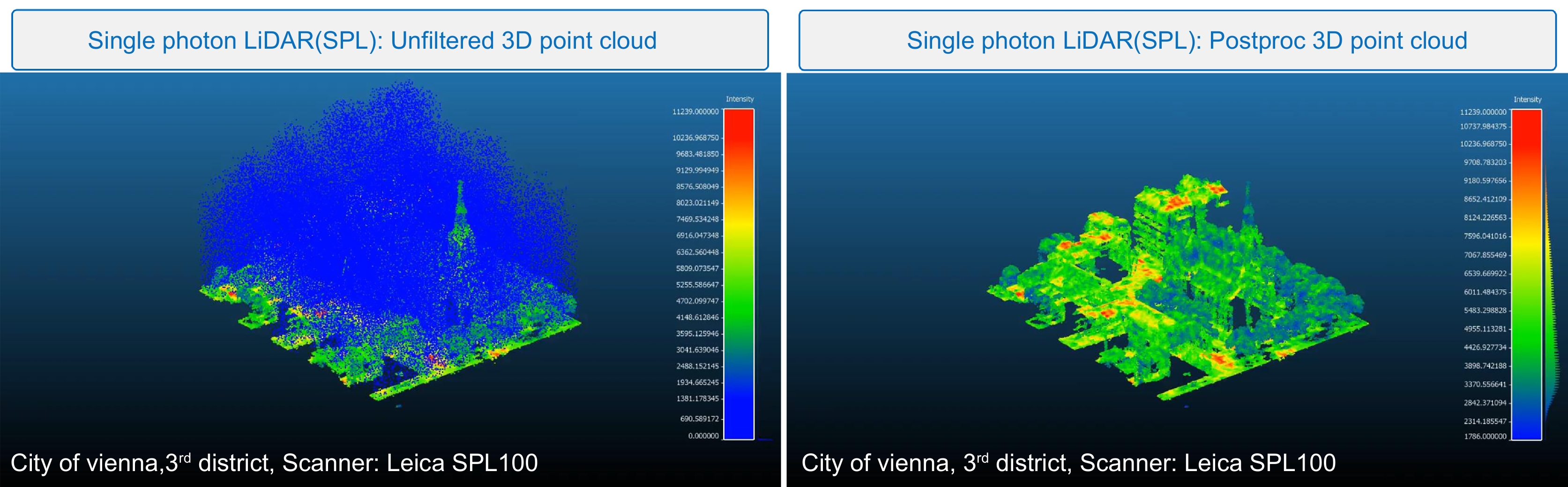 单光子激光雷达技术发展现状与趋势