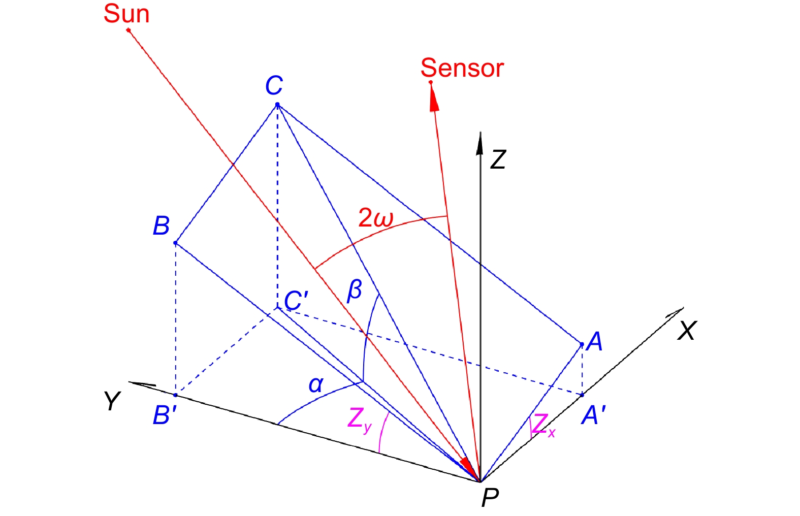 Design and implement of a space-borne sun glint polarization