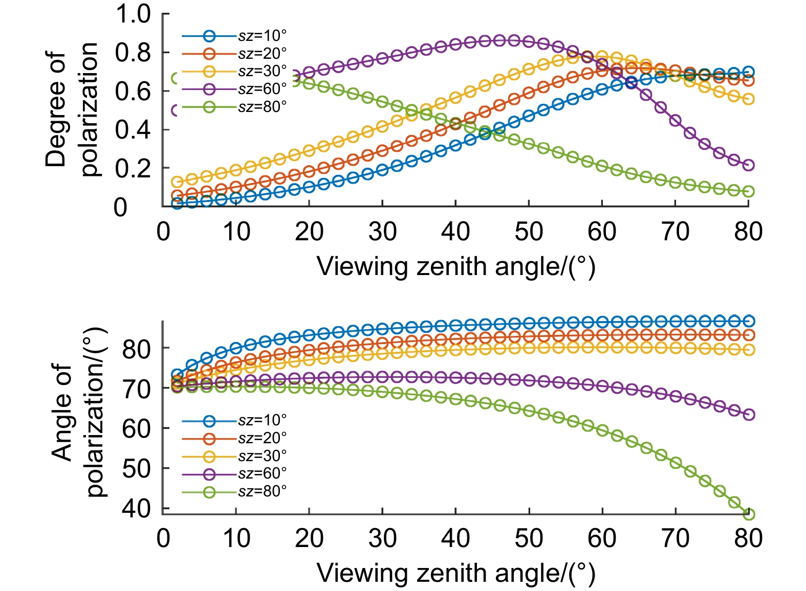 Design and implement of a space-borne sun glint polarization