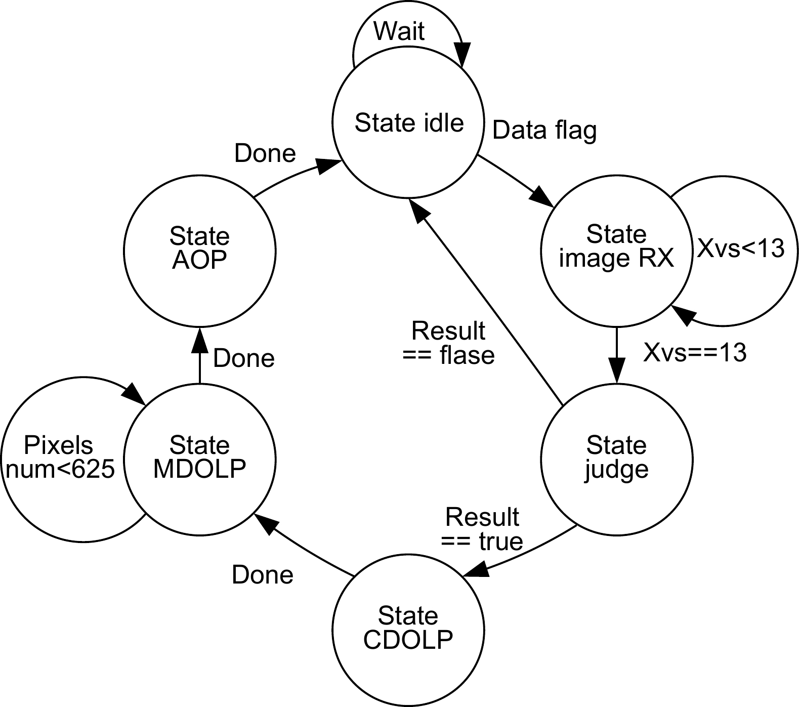 Design and implement of a space-borne sun glint polarization