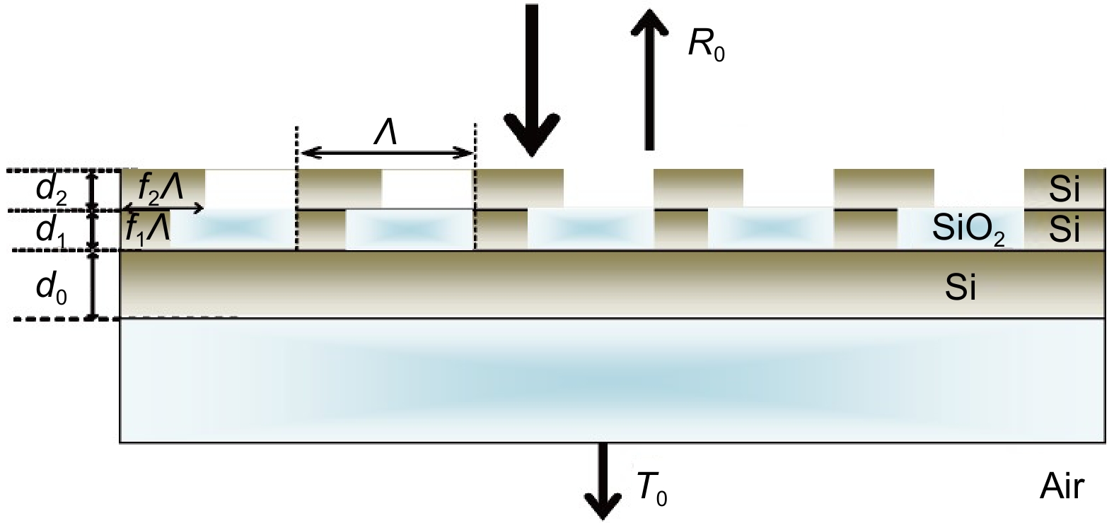 A design of broken-symmetry–based ultra-narrowband filter assisted