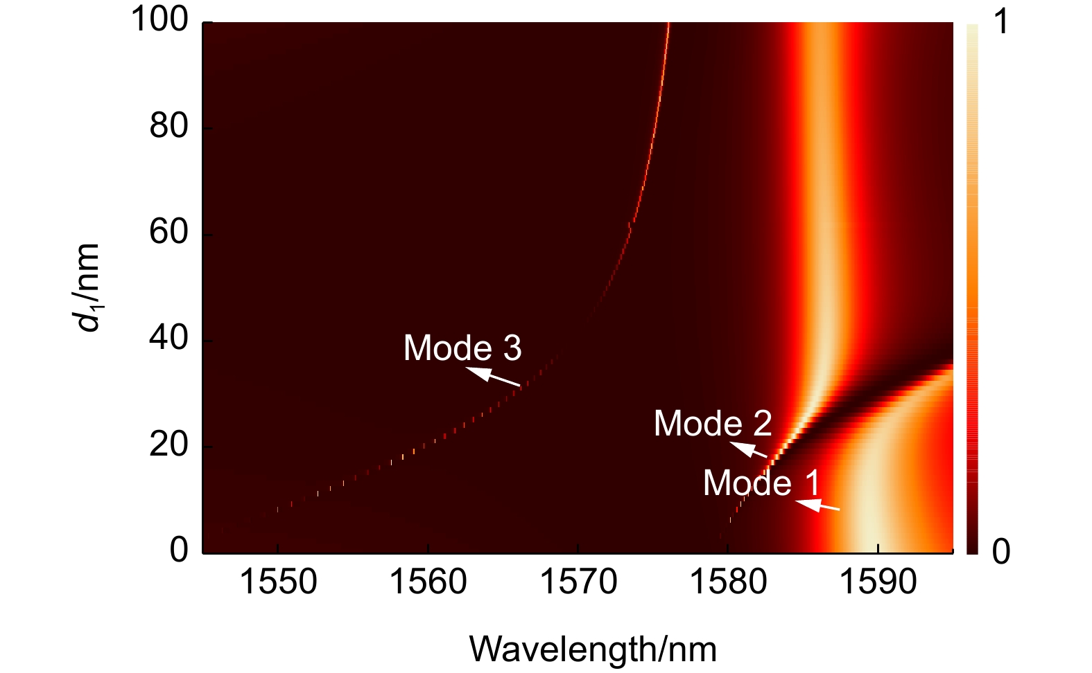 A design of broken-symmetry–based ultra-narrowband filter assisted