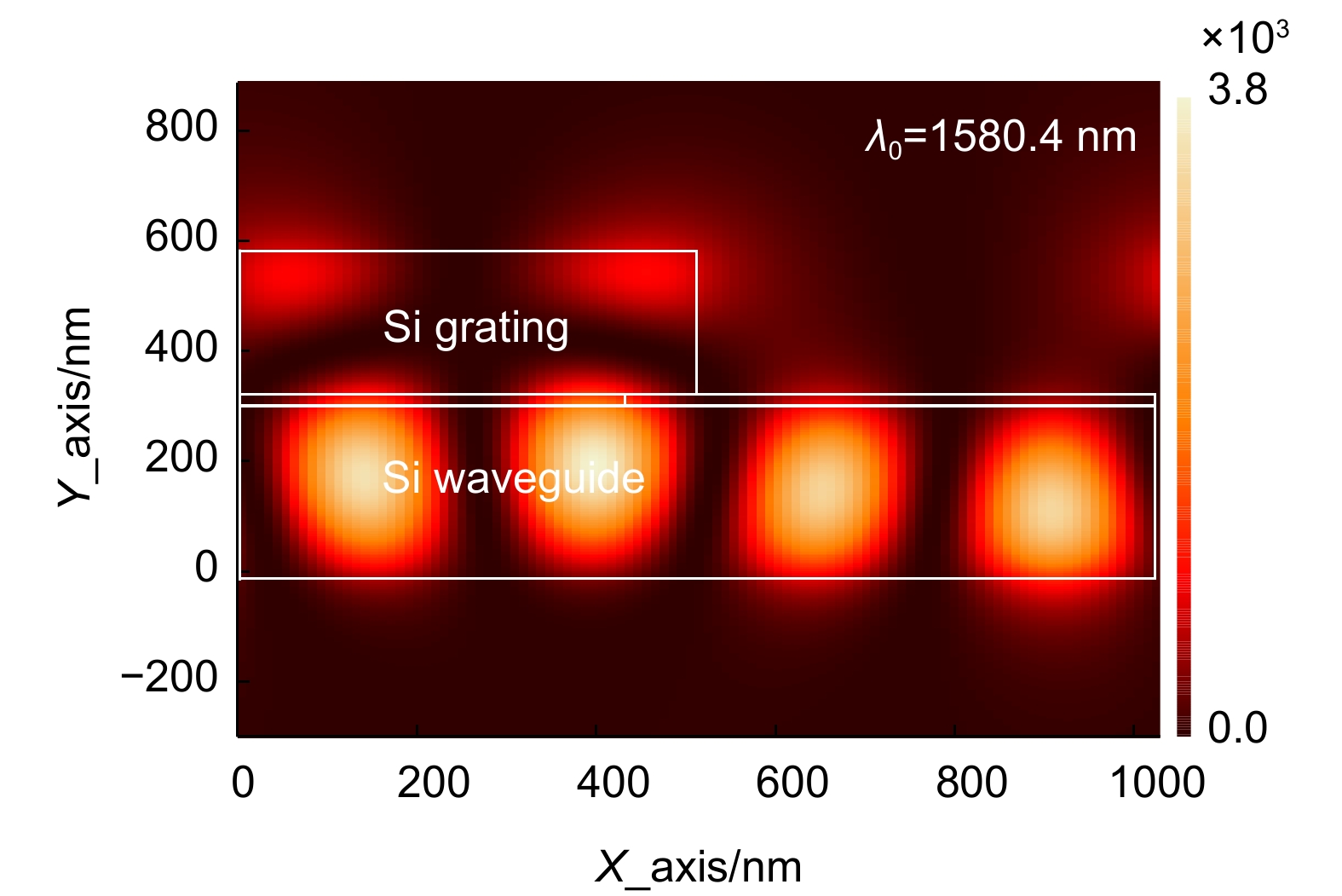 ゆう A design of broken-symmetry–based ultra-narrowband filter assisted