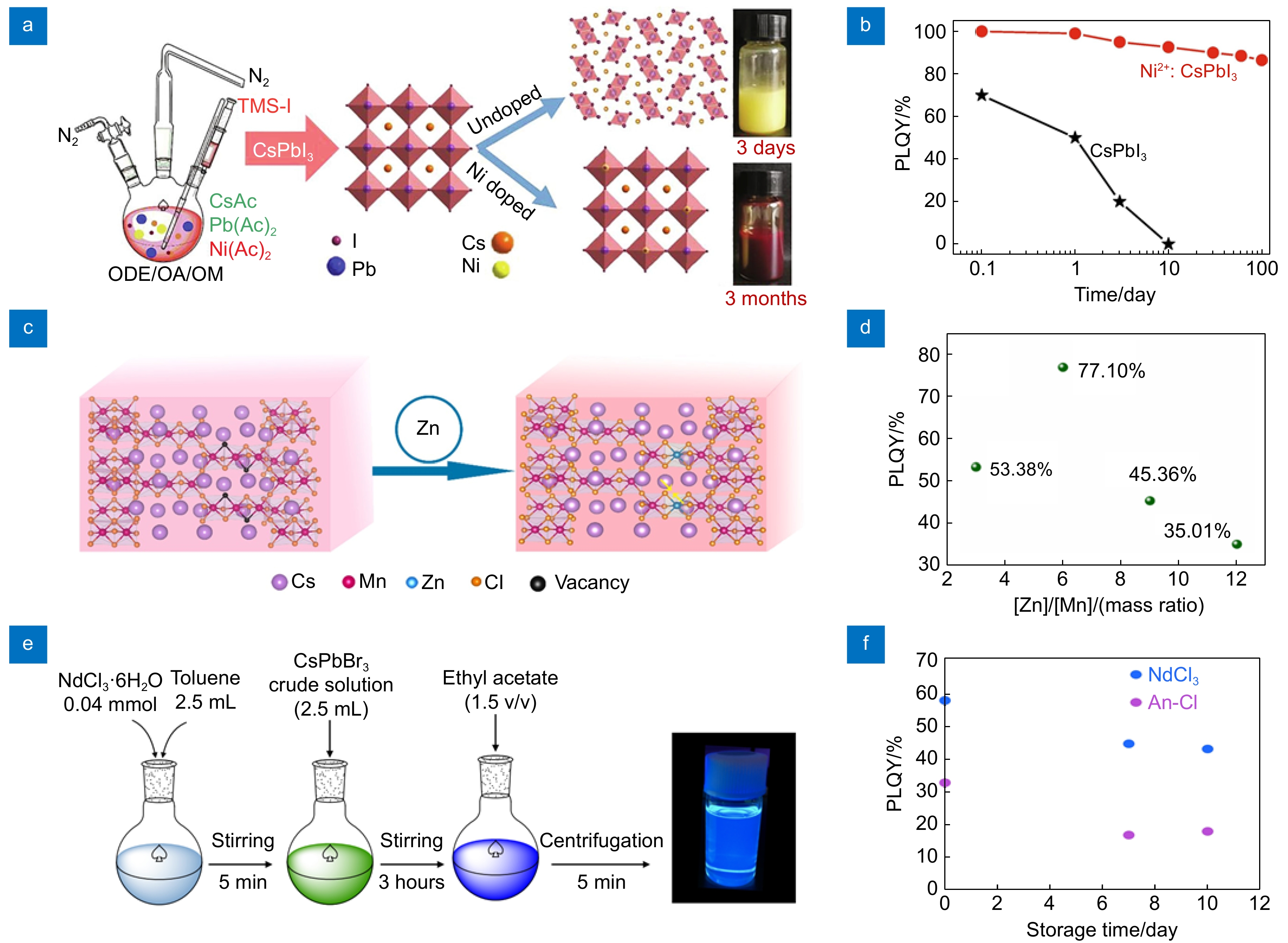 Az様 Coordinating ERK/MAPK signalling through scaffolds and