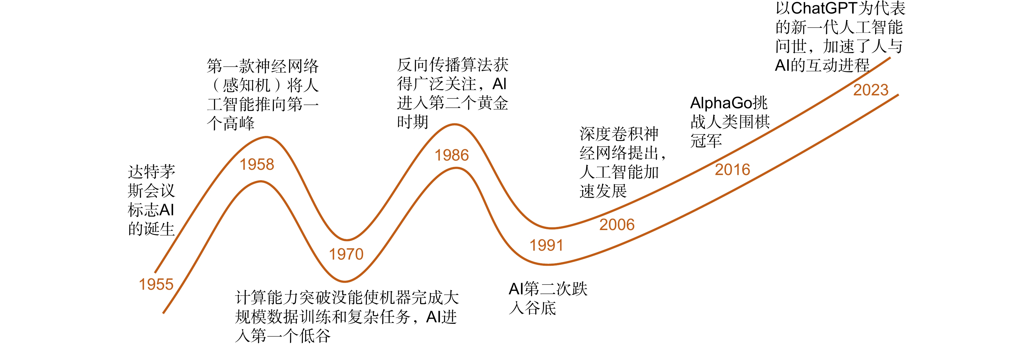 確認 Progress in the research of optical neural networks