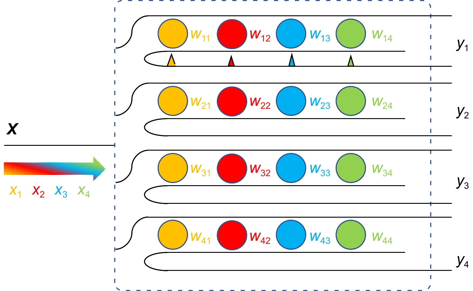 Progress in the research of optical neural networks