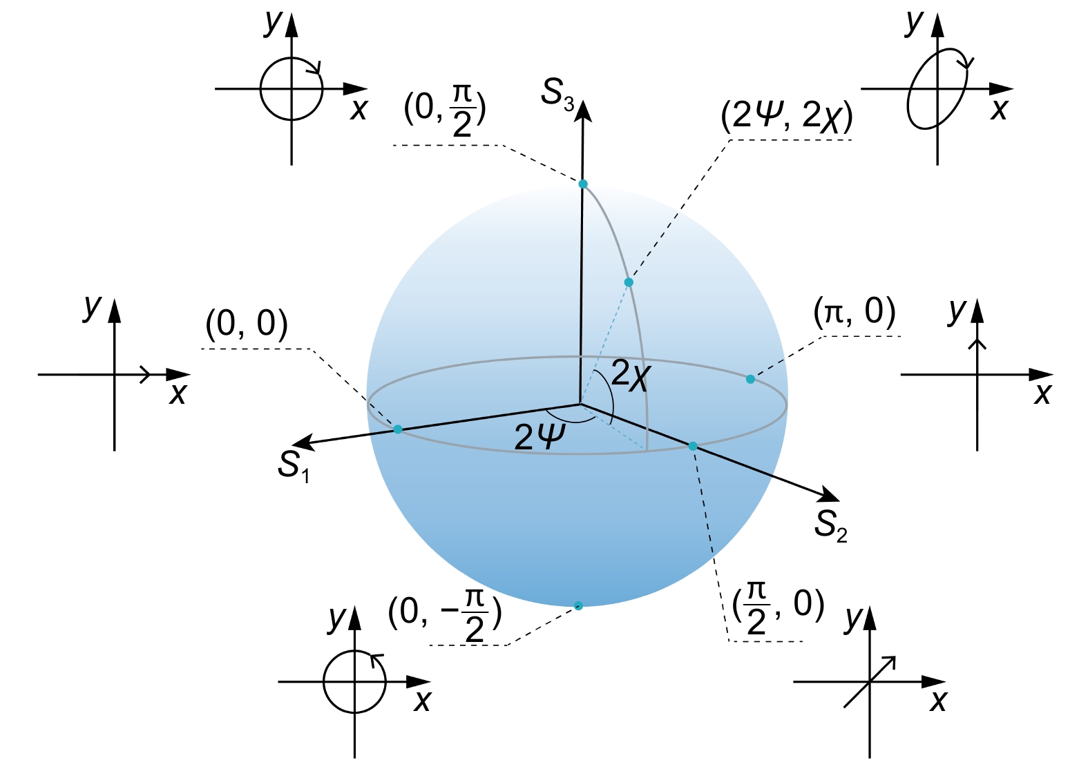 N 维 球体 体积 (99) 사진
